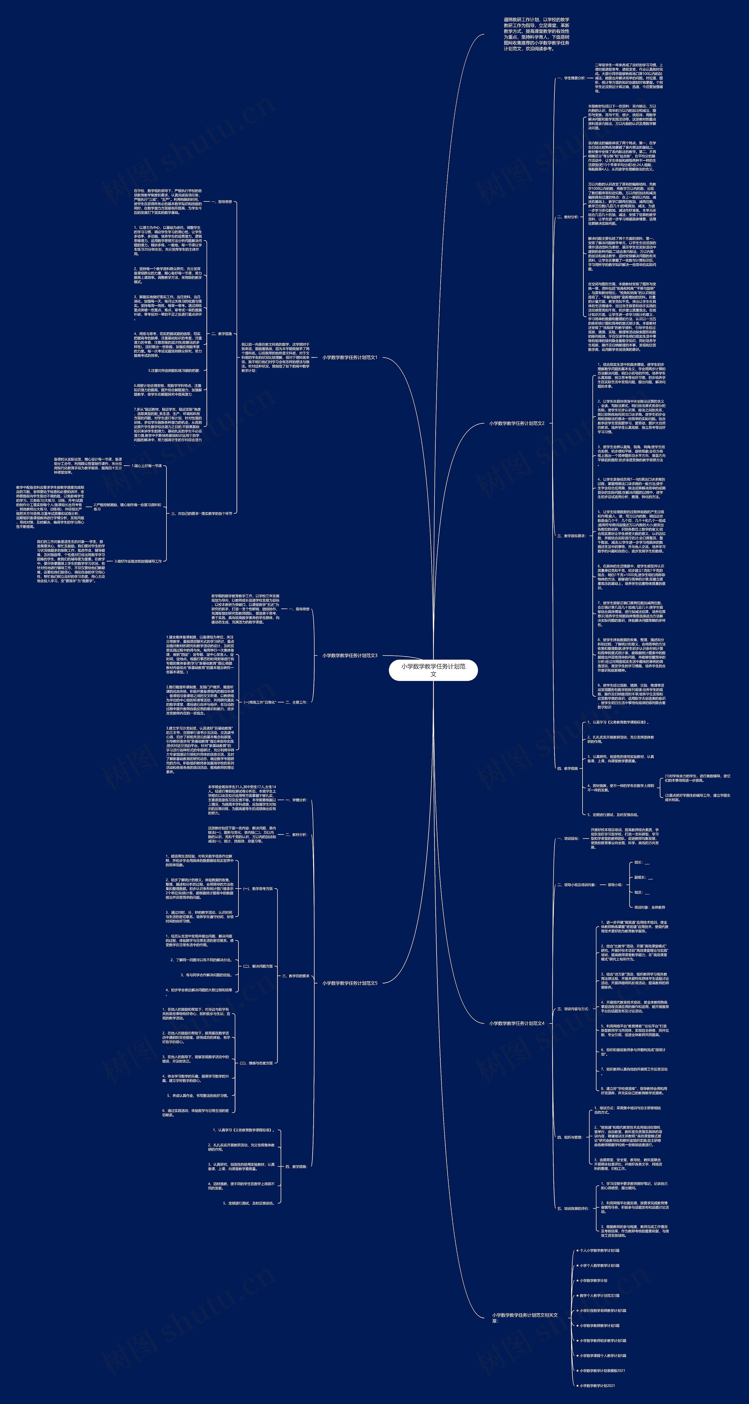 小学数学教学任务计划范文思维导图