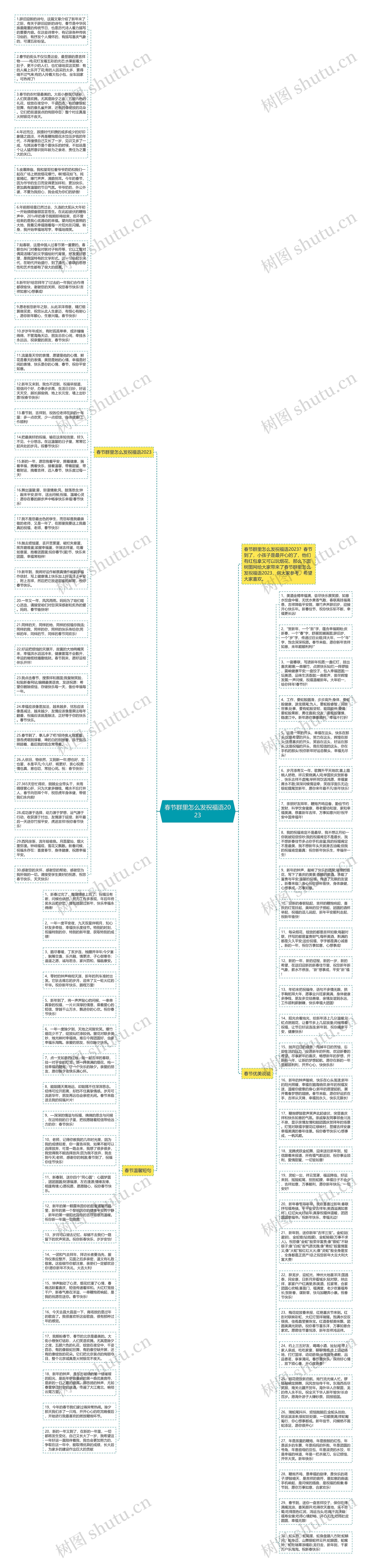 春节群里怎么发祝福语2023思维导图