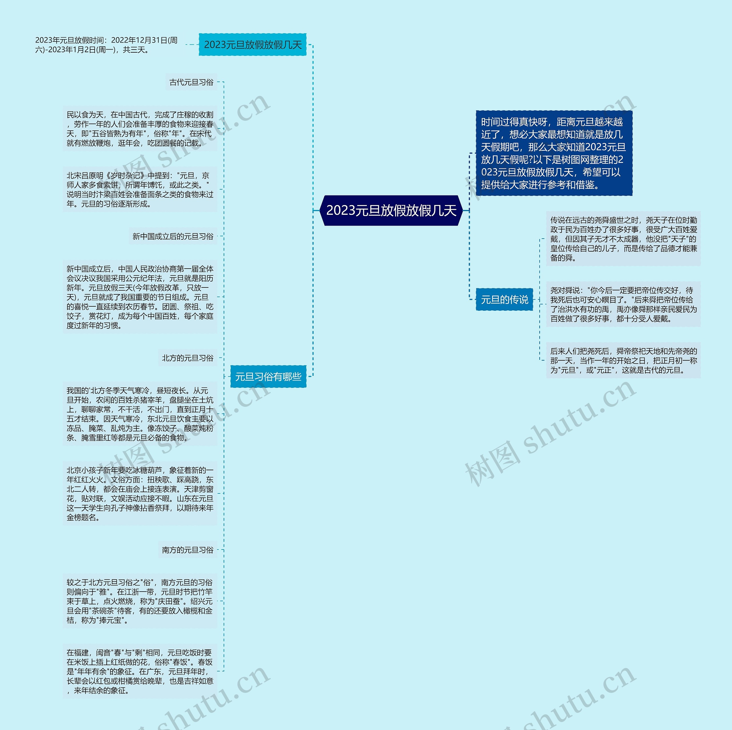 2023元旦放假放假几天思维导图