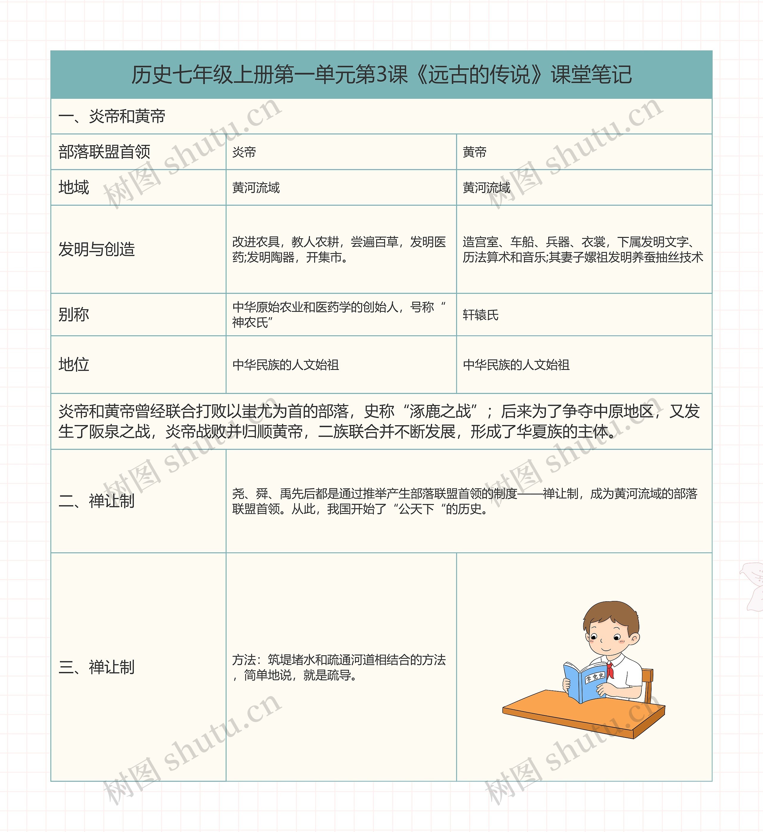历史七年级上册第一单元第3课《远古的传说》课堂笔记