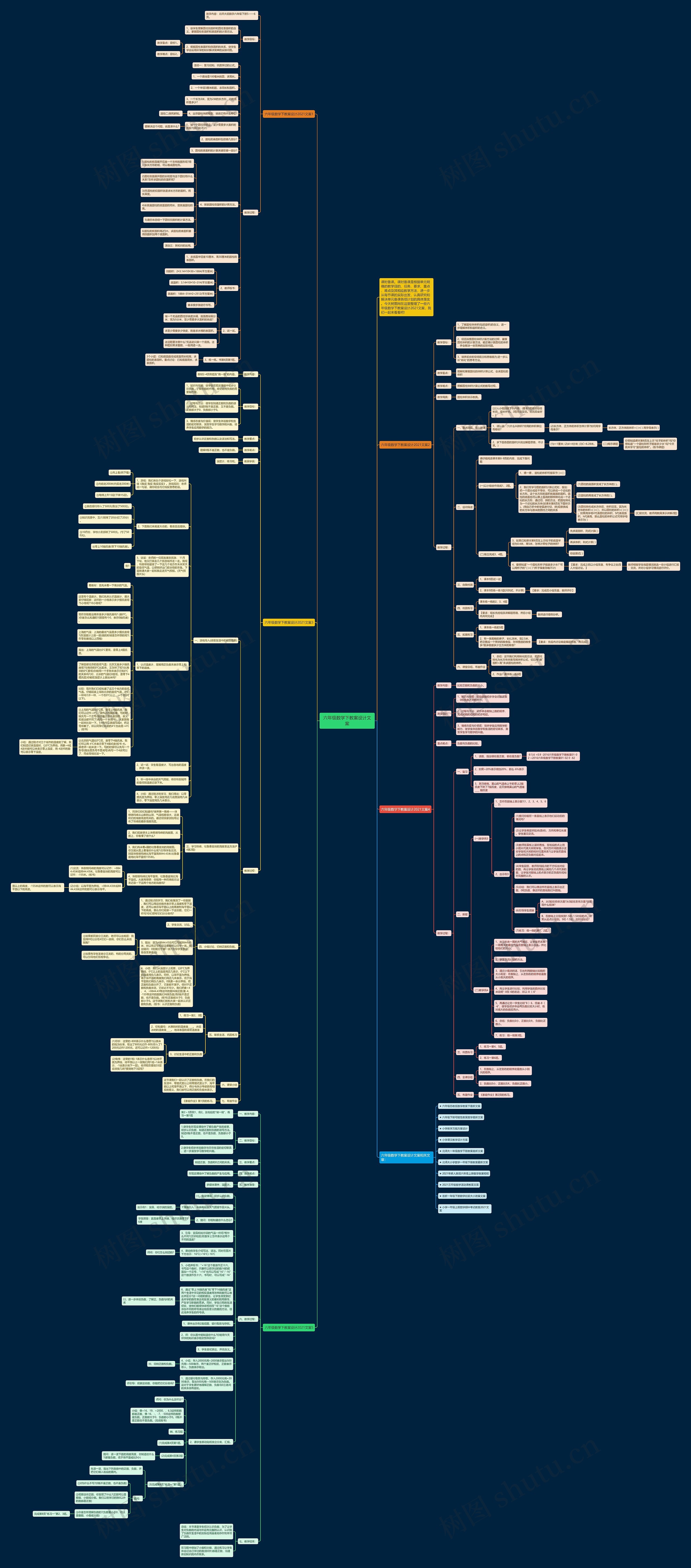 六年级数学下教案设计文案思维导图