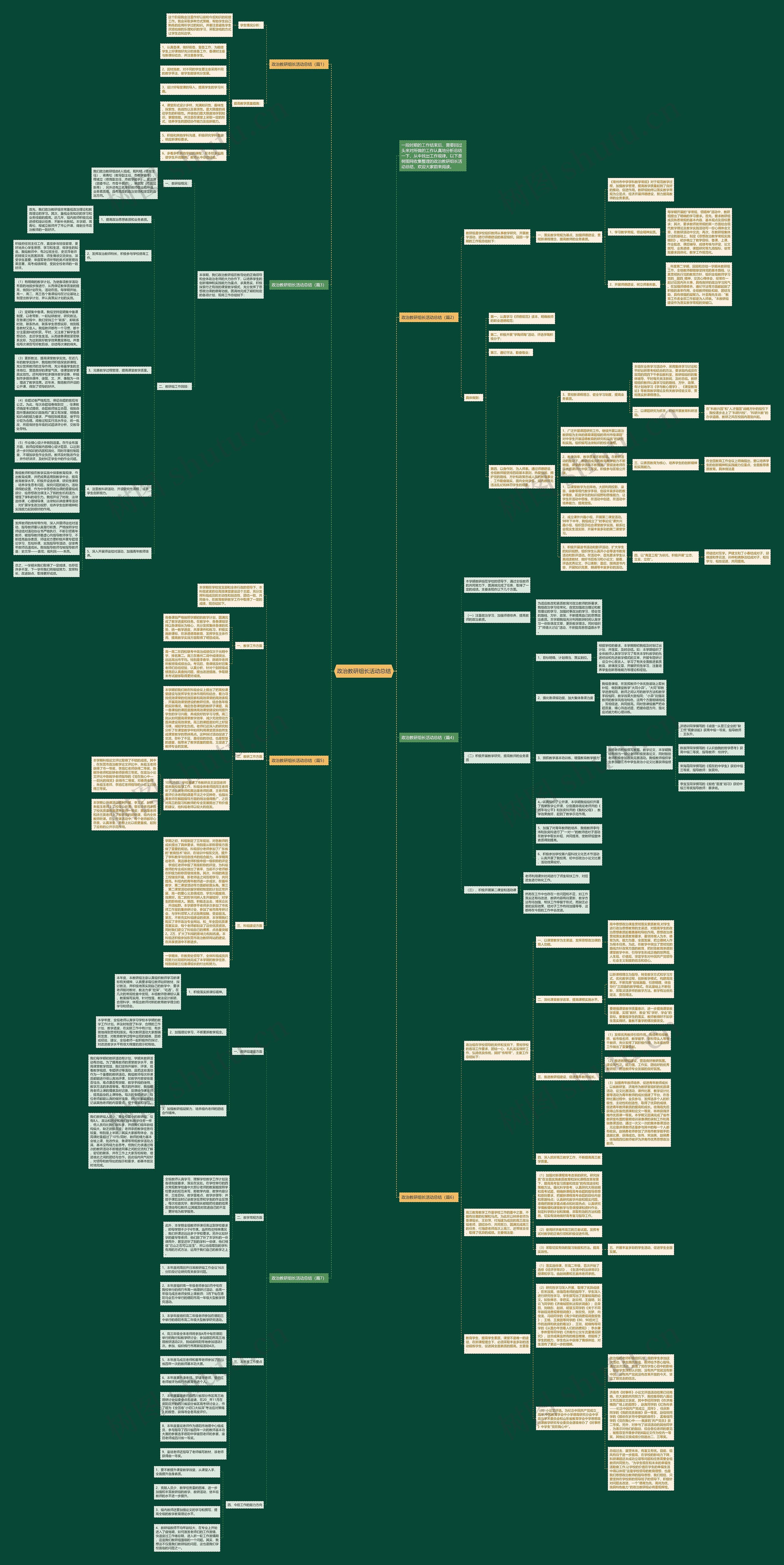 政治教研组长活动总结思维导图