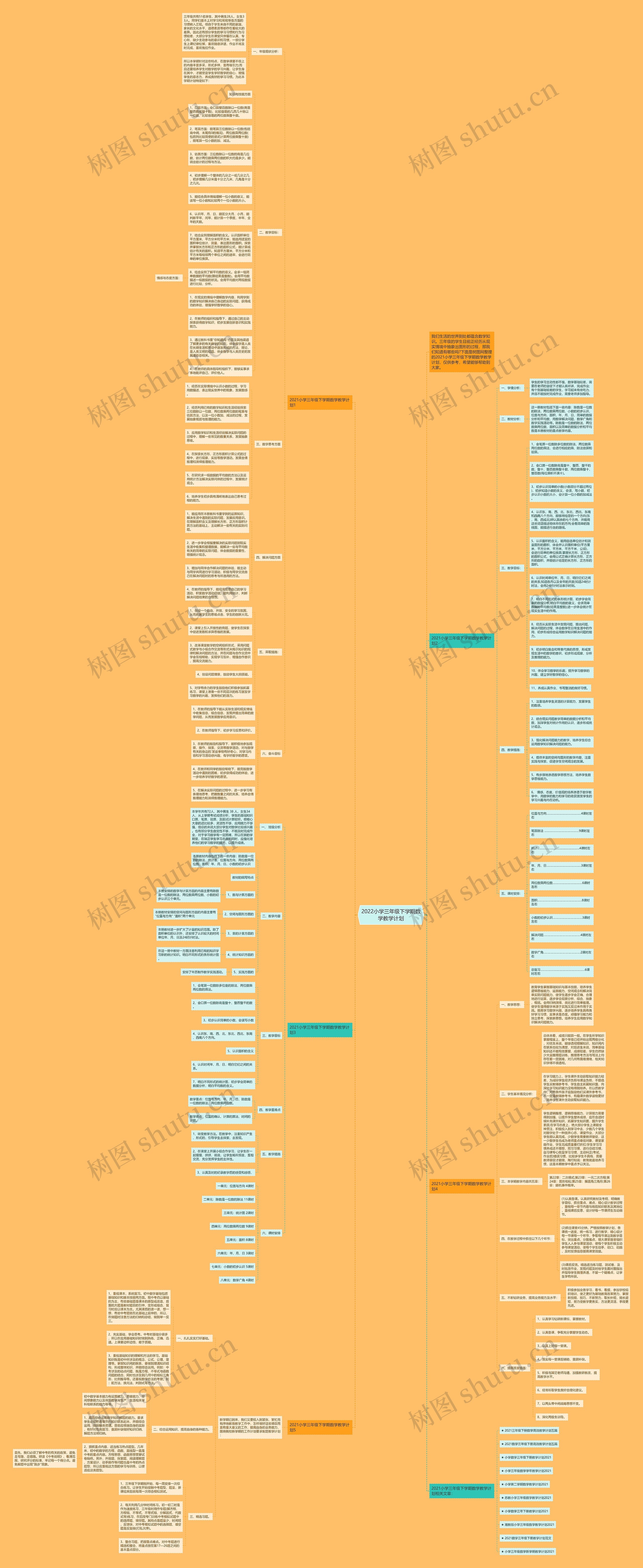 2022小学三年级下学期数学教学计划思维导图