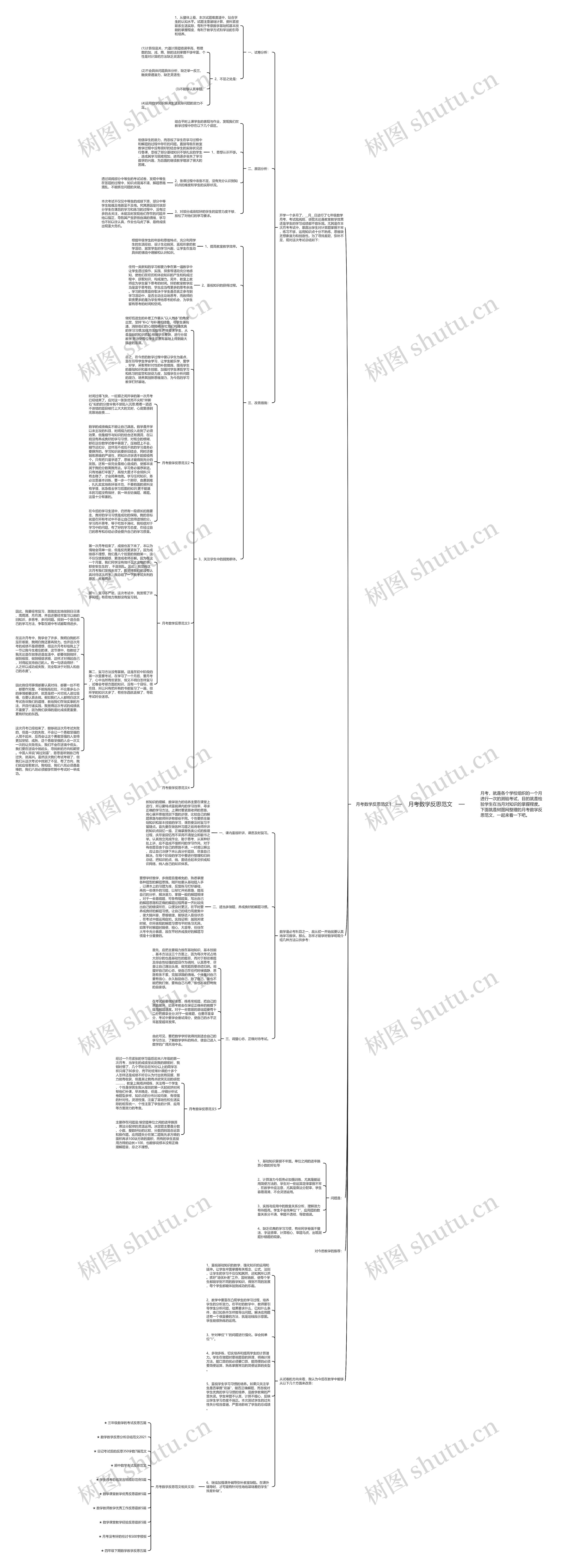 月考数学反思范文思维导图