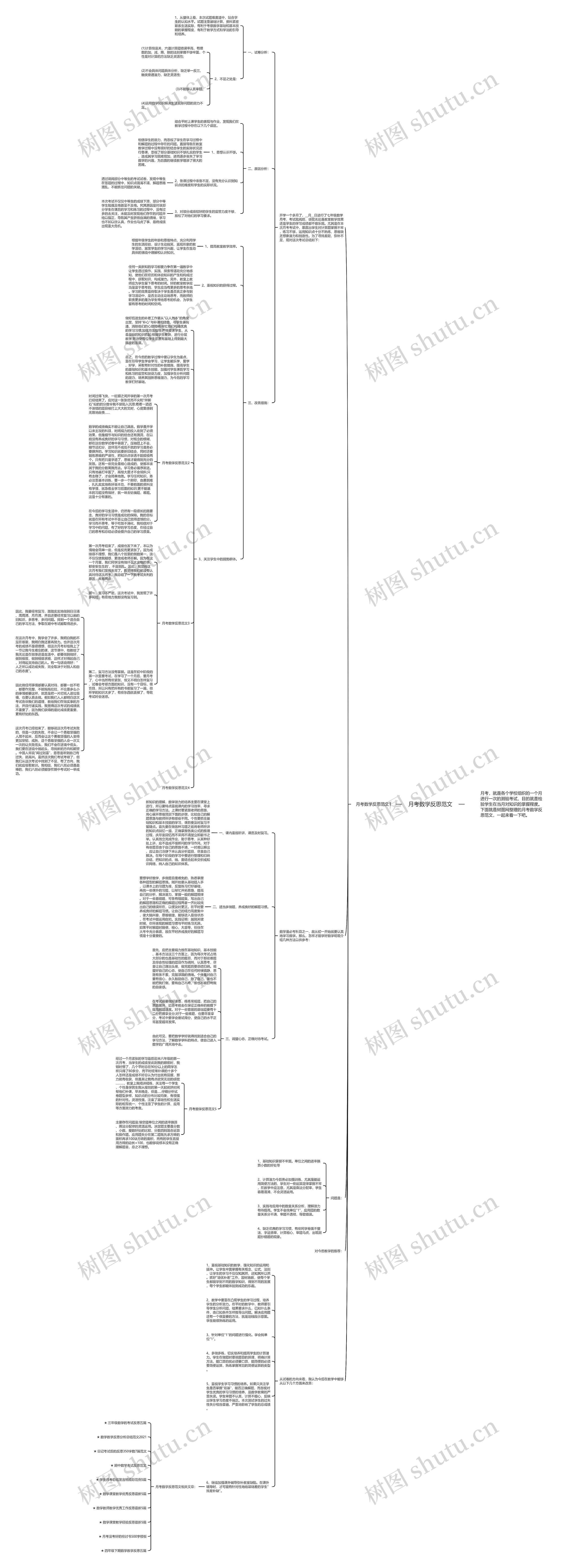 月考数学反思范文思维导图高清图 月考数学反思范文思维导图