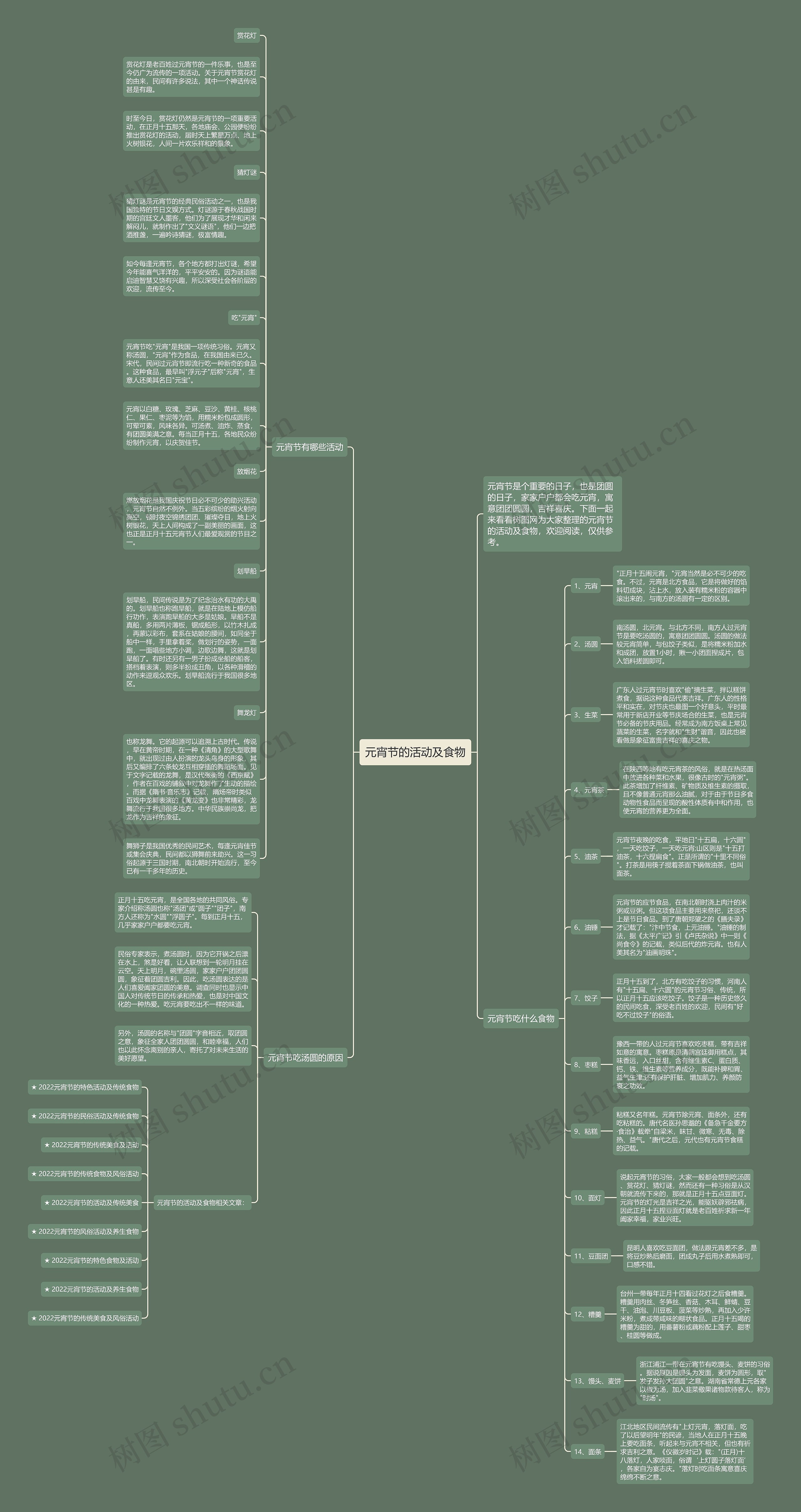 元宵节的活动及食物思维导图