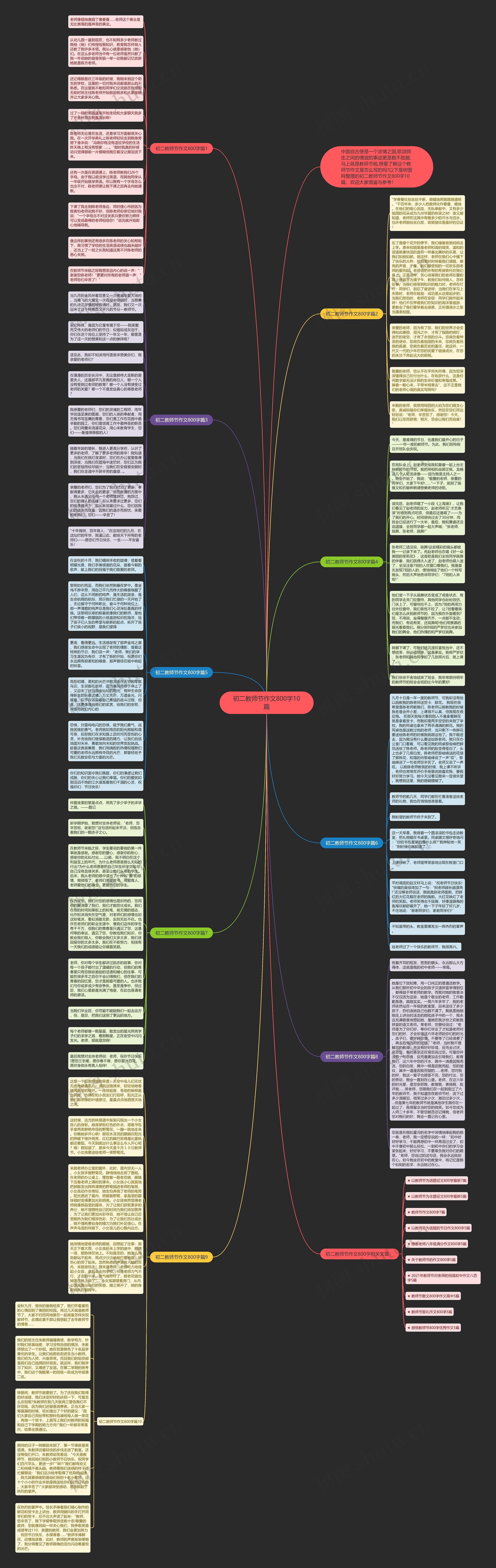 初二教师节作文800字10篇思维导图