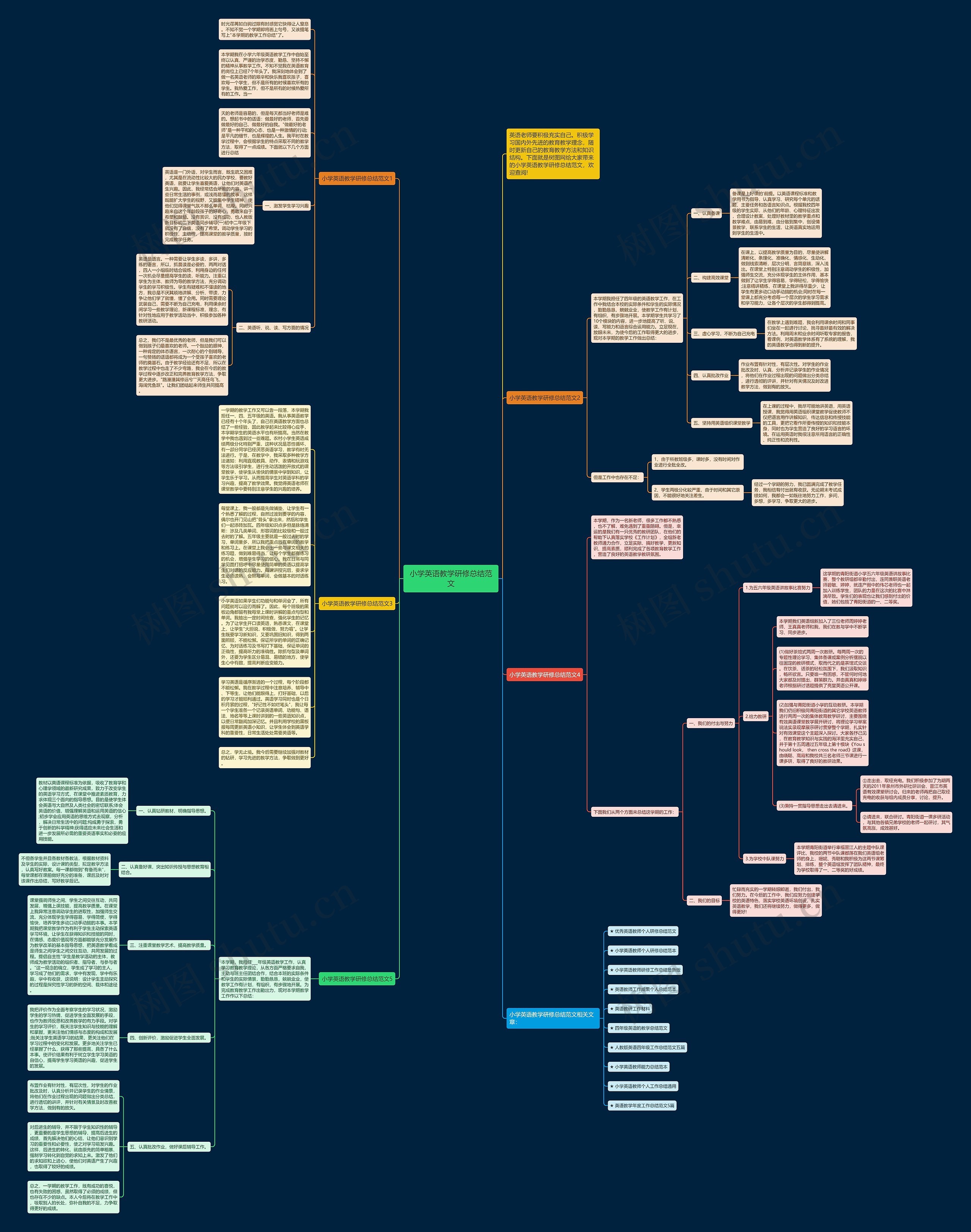 小学英语教学研修总结范文思维导图