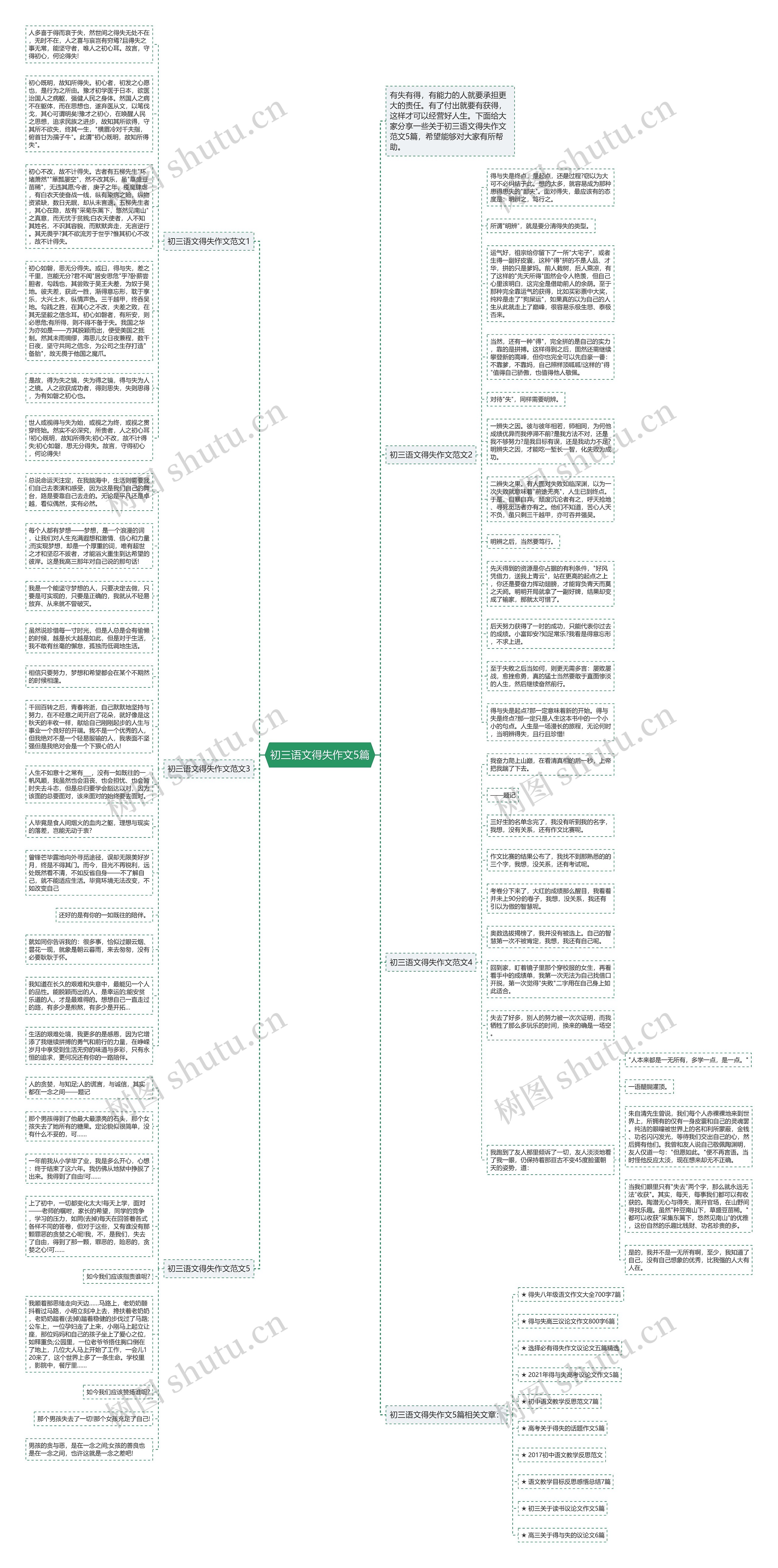 初三语文得失作文5篇思维导图