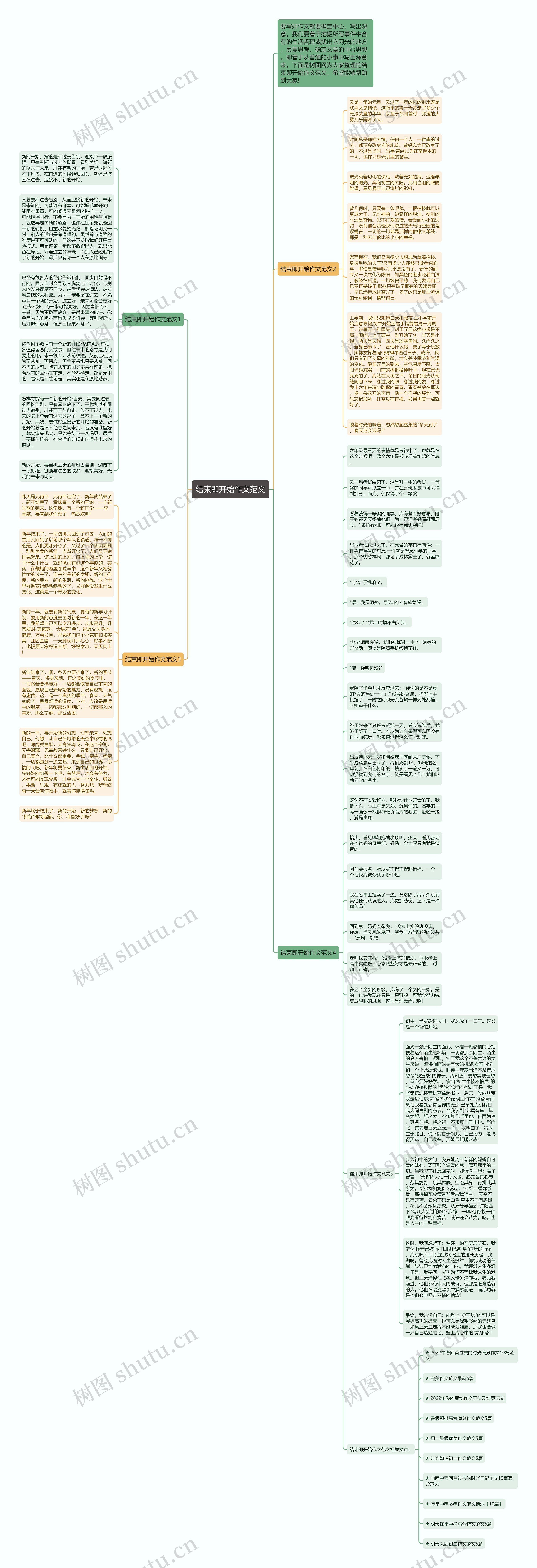 结束即开始作文范文思维导图