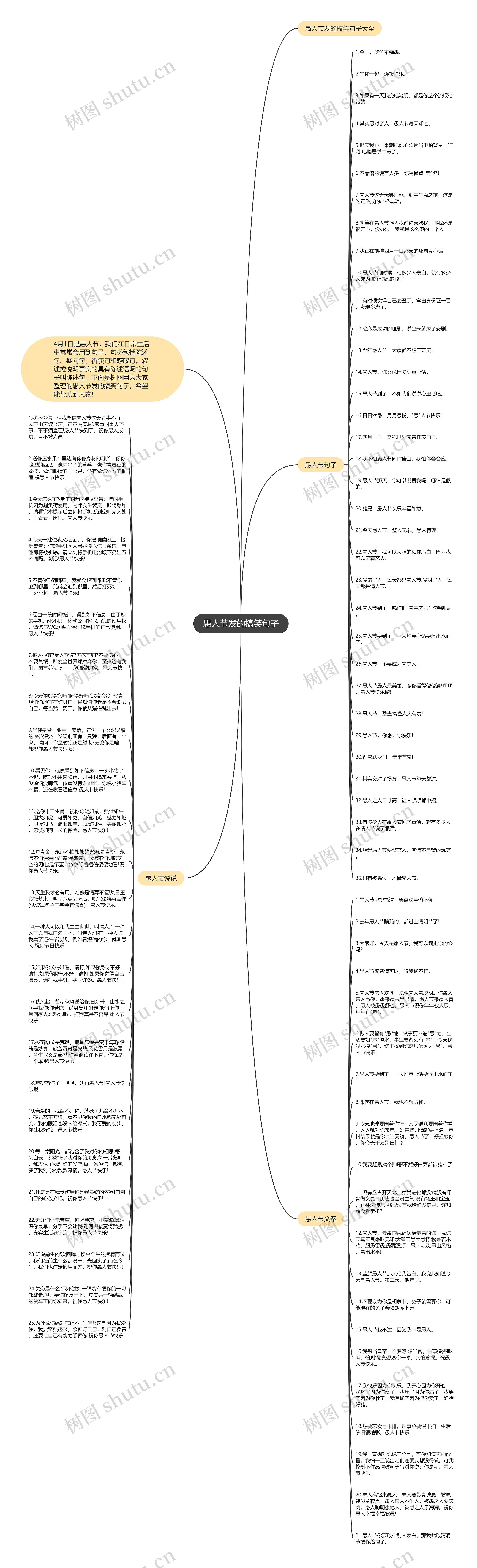 愚人节发的搞笑句子思维导图