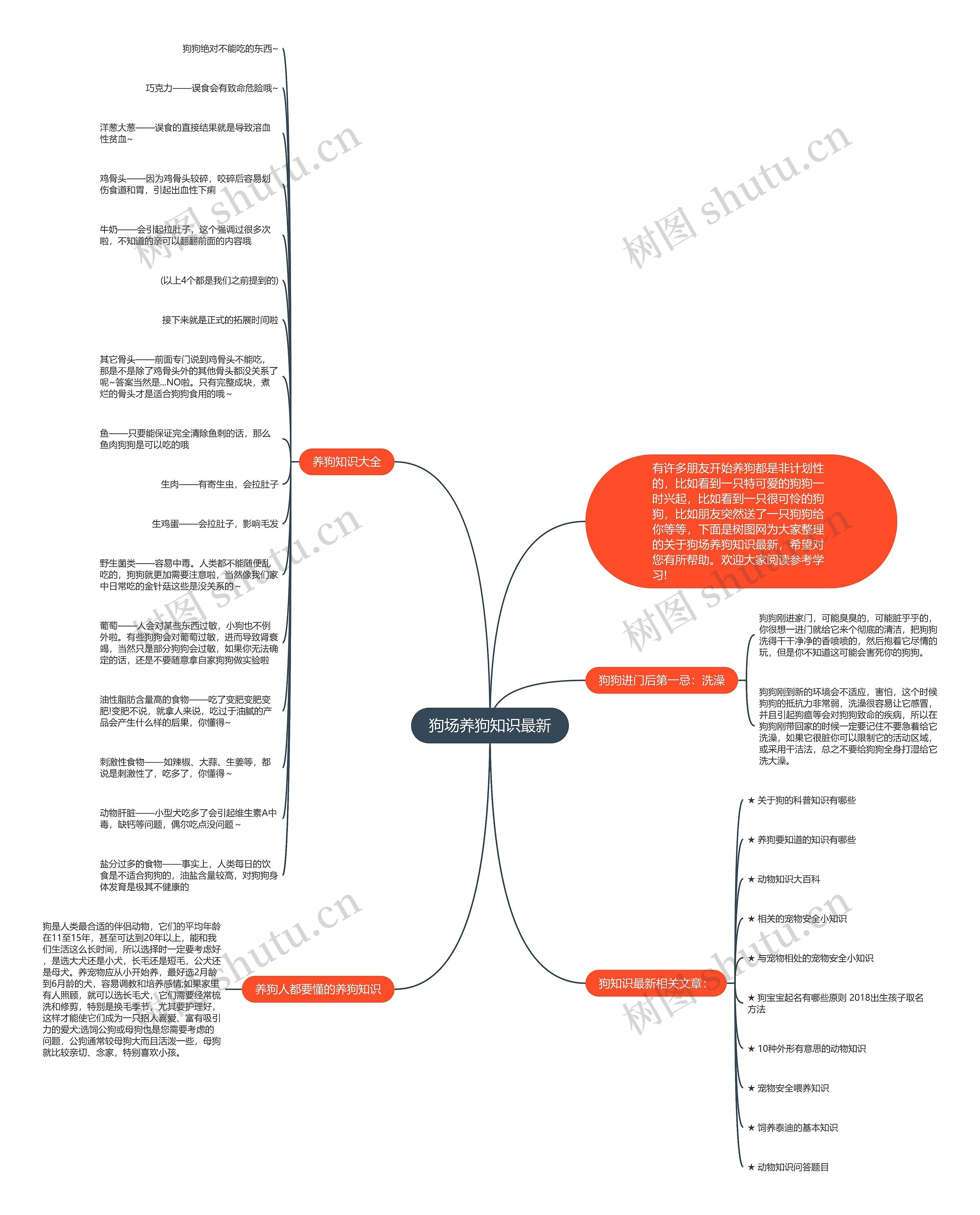 狗场养狗知识最新思维导图
