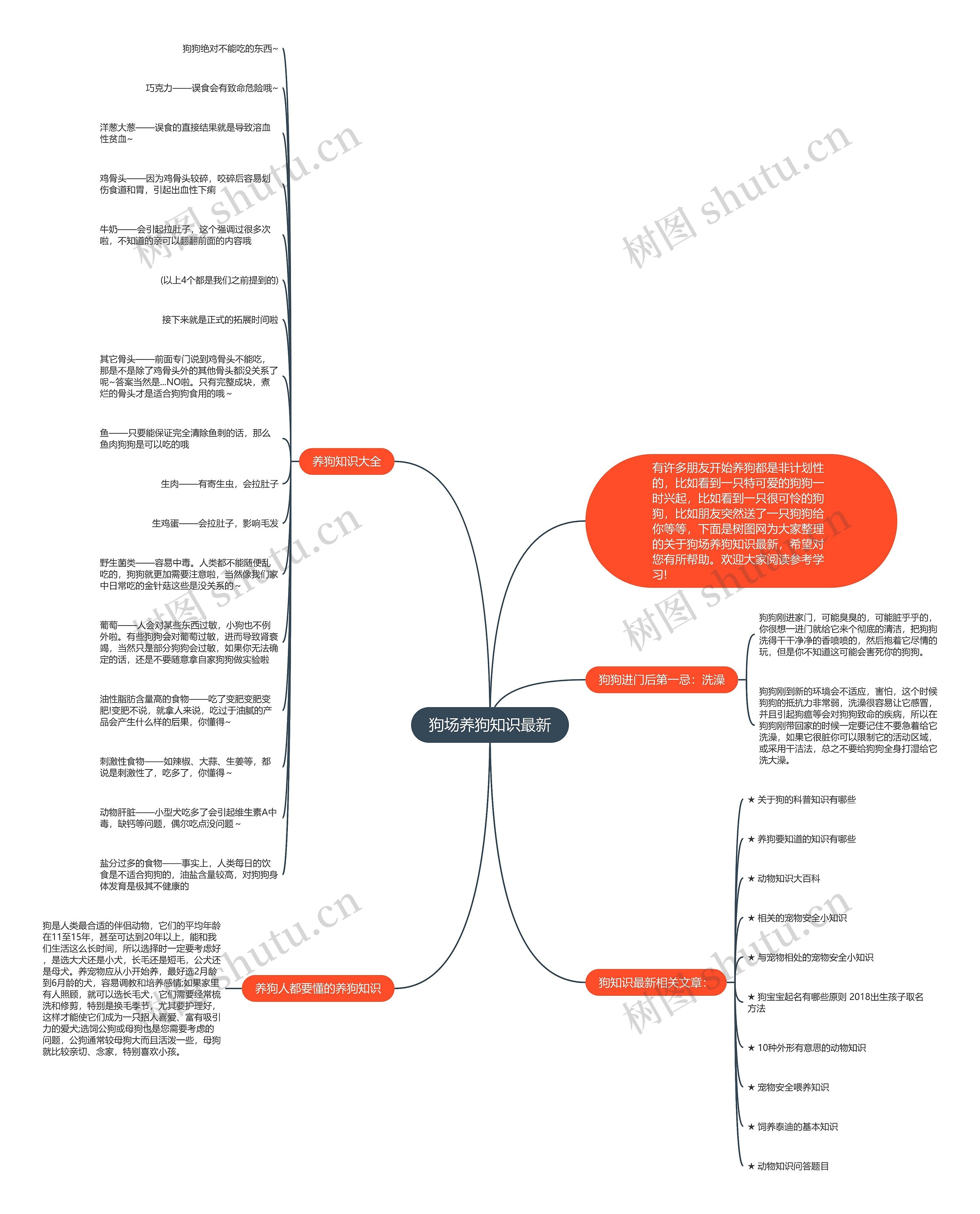 狗场养狗知识最新思维导图高清图 狗场养狗知识最新思维导图