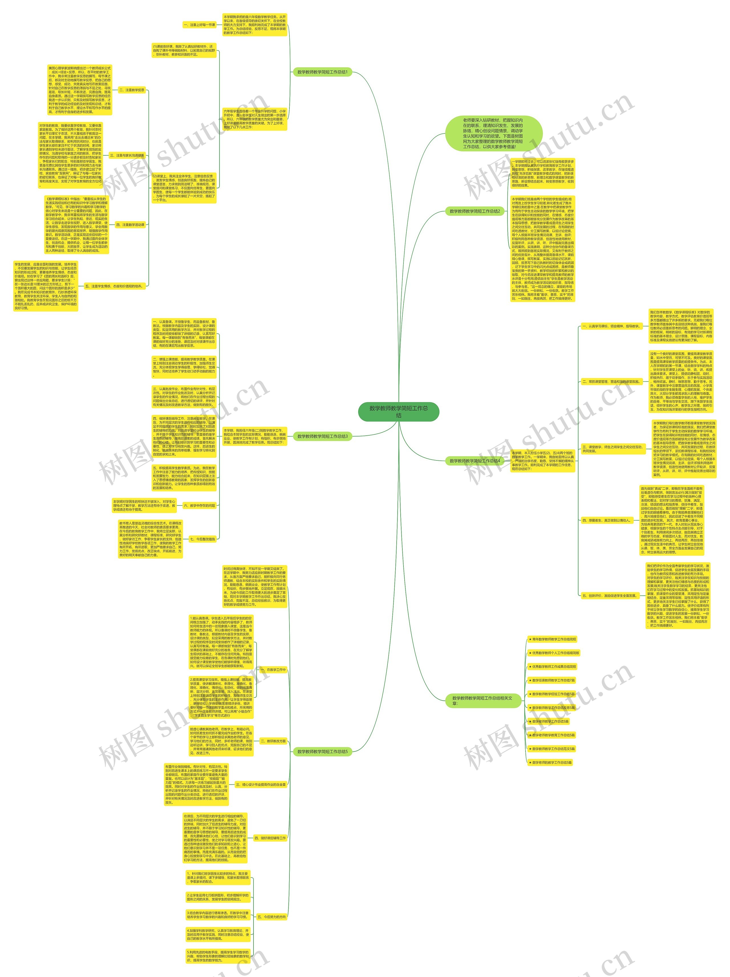 数学教师教学简短工作总结思维导图