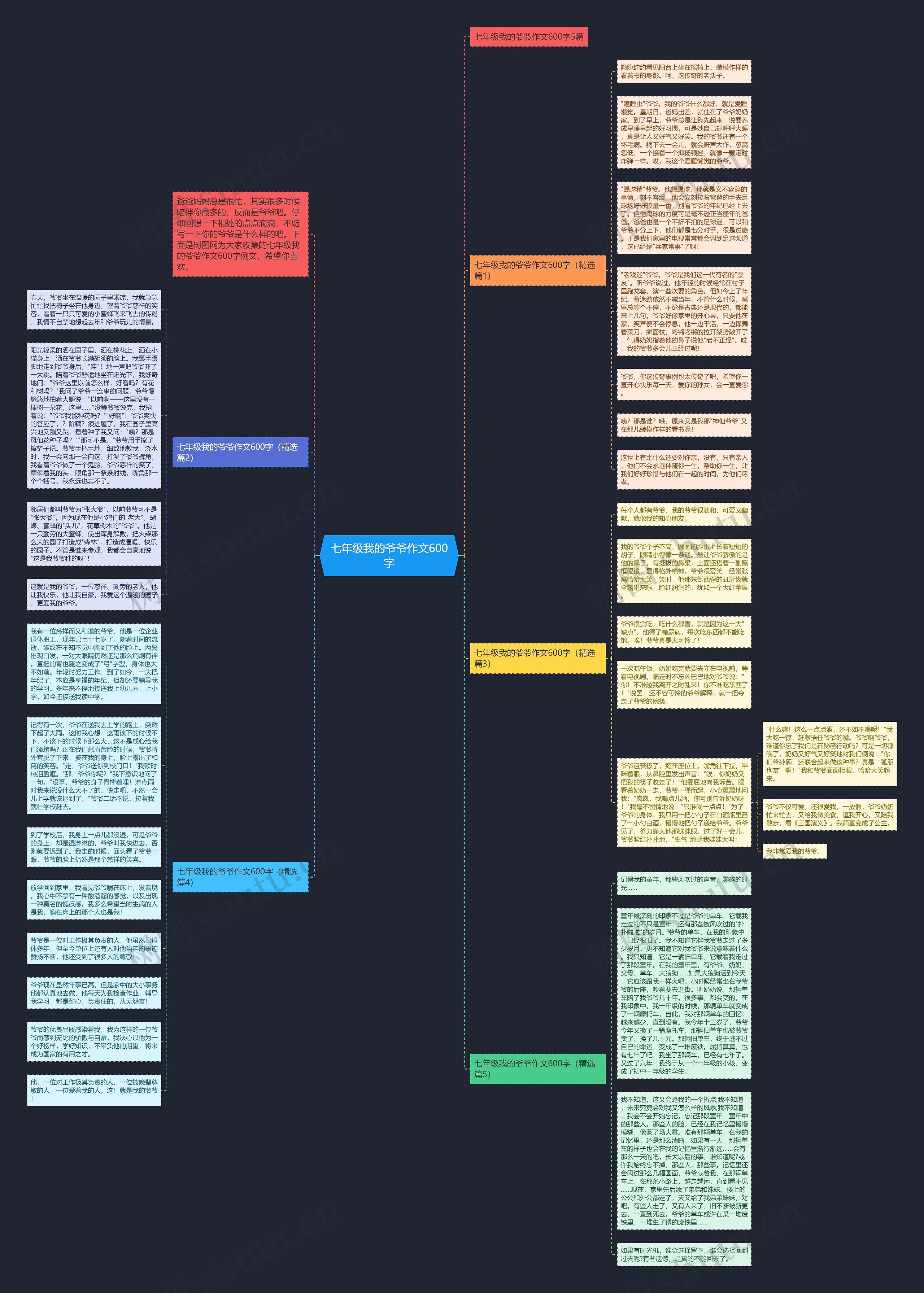 七年级我的爷爷作文600字思维导图