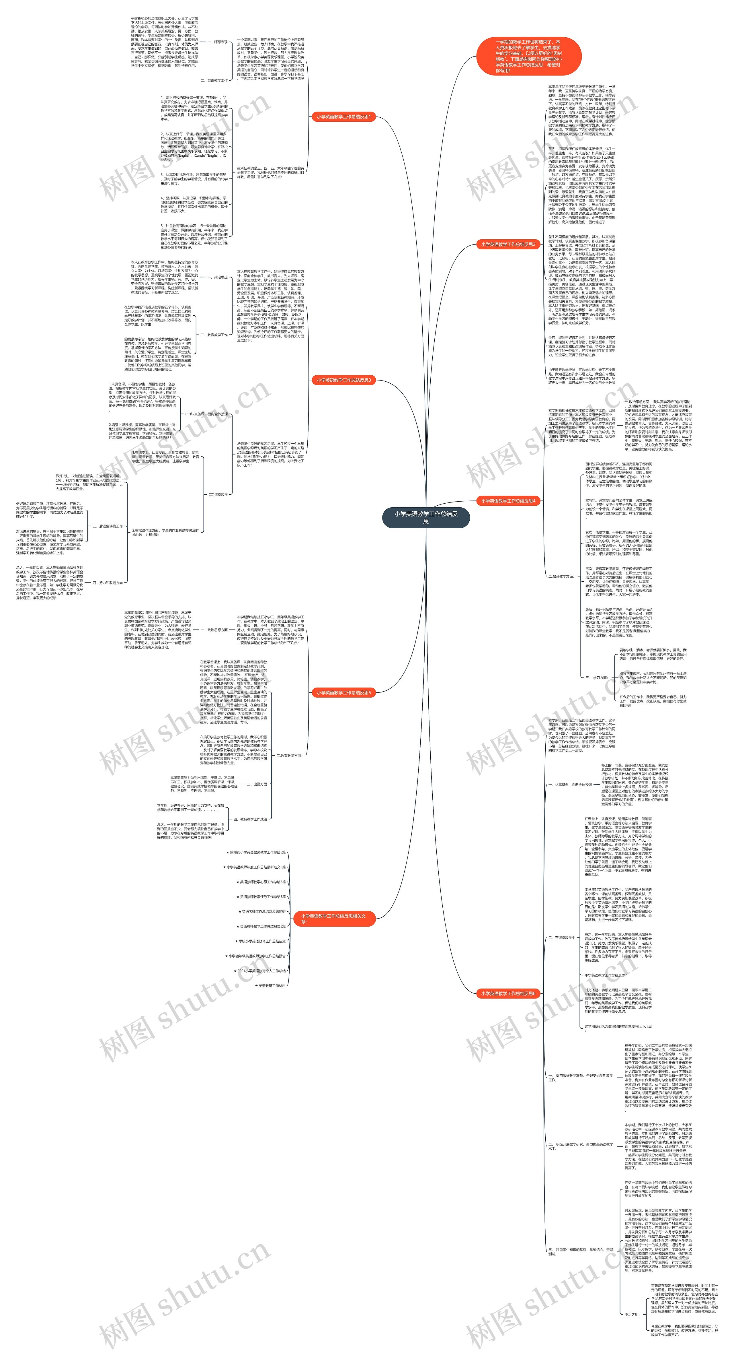小学英语教学工作总结反思思维导图