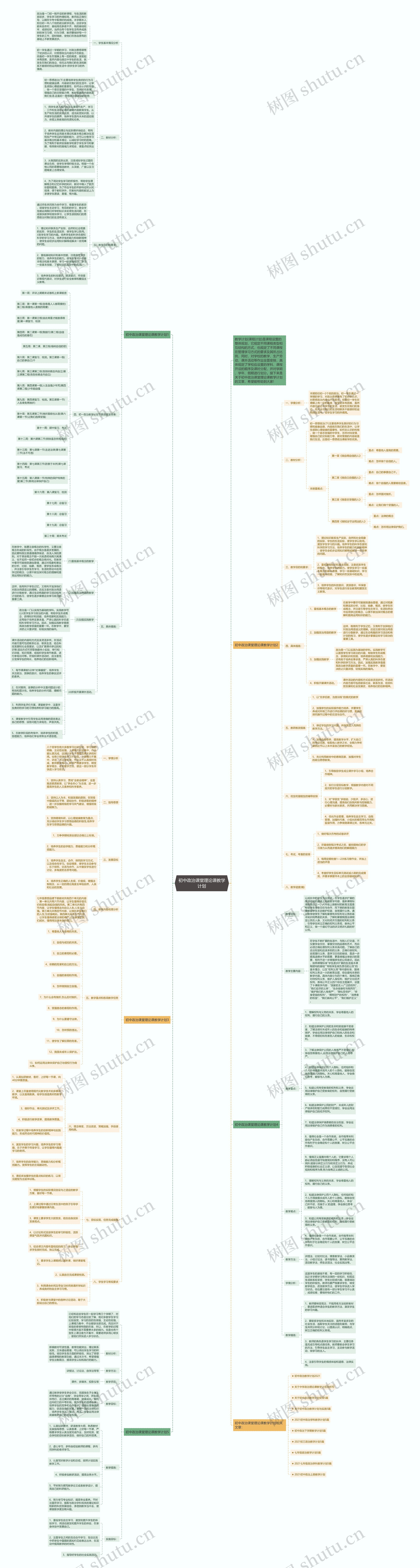 初中政治课堂理论课教学计划思维导图