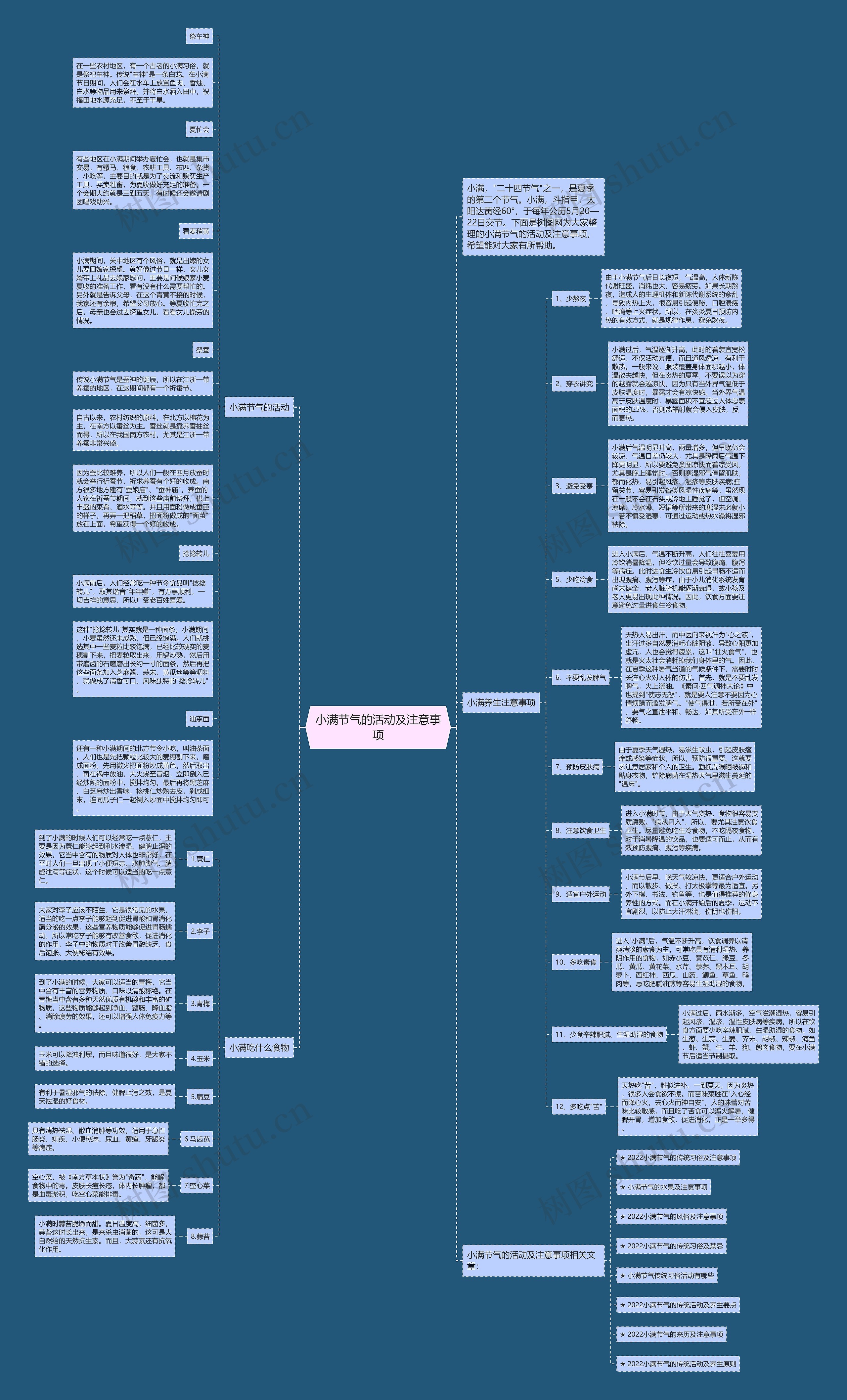 小满节气的活动及注意事项思维导图