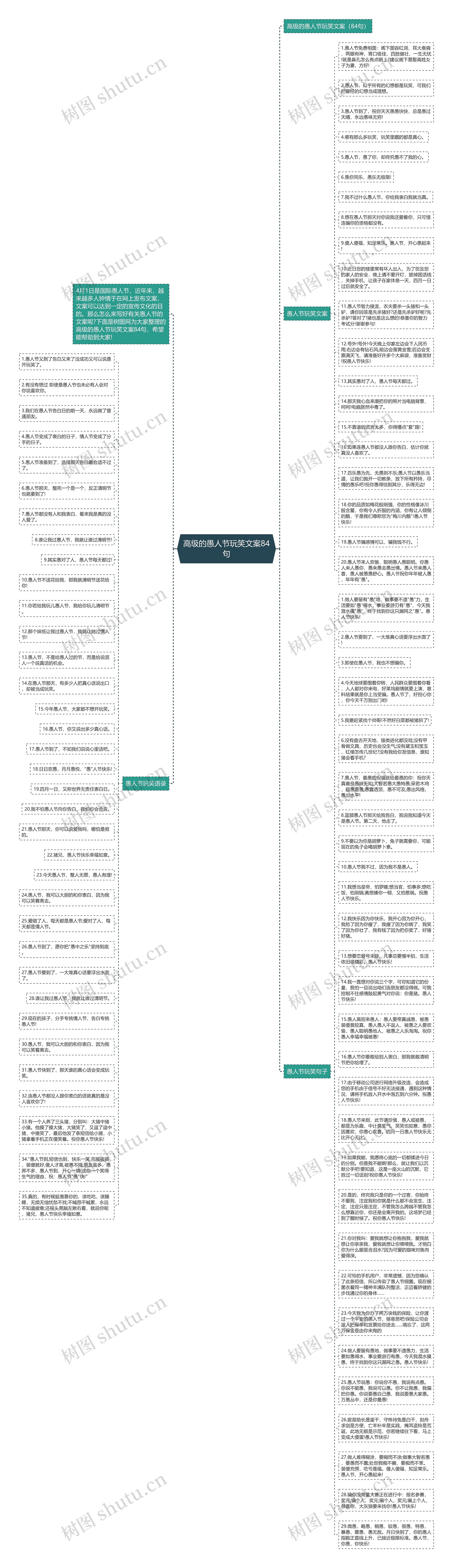 高级的愚人节玩笑文案84句思维导图