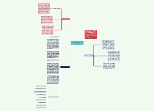 小学六年级数学教学方法及措施思维导图