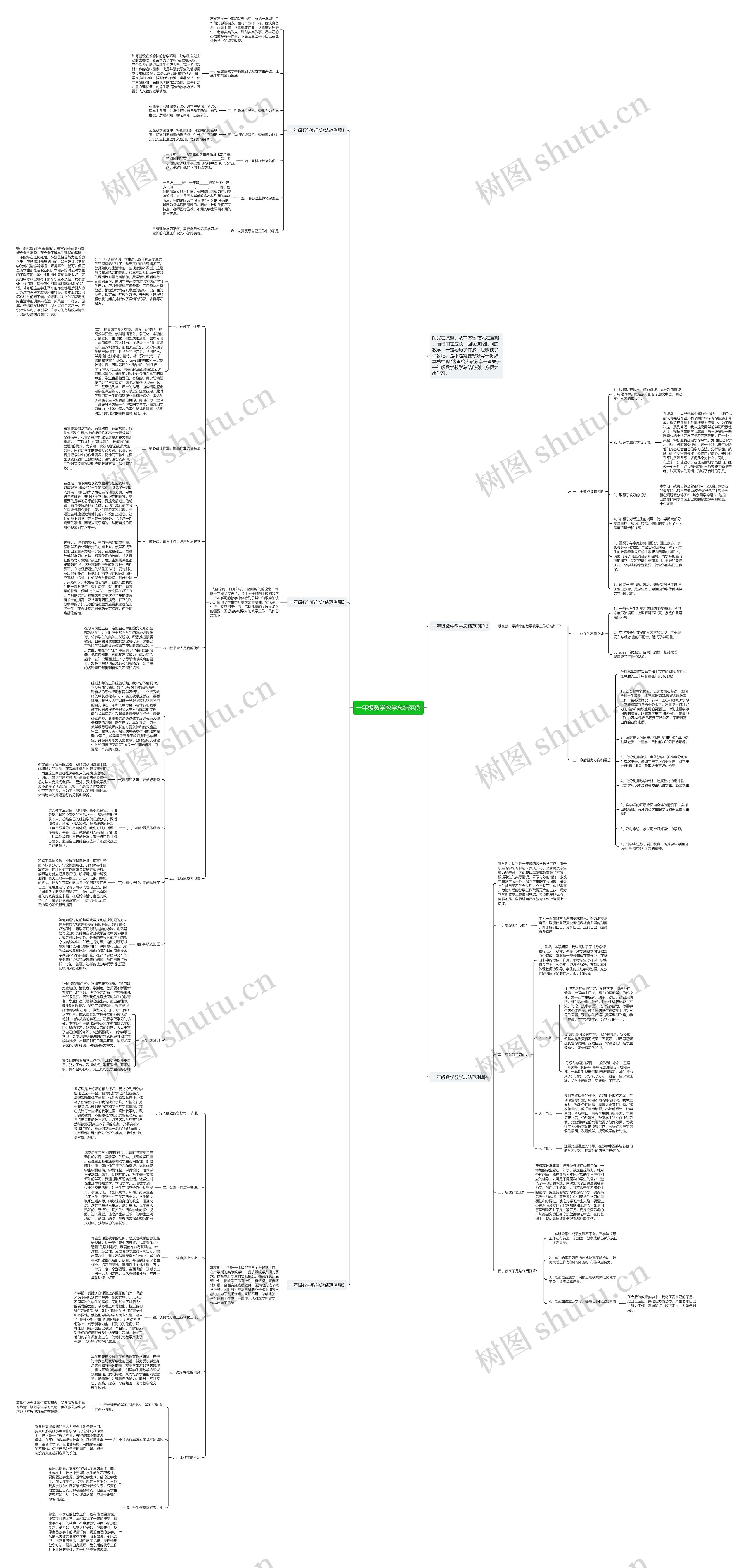 一年级数学教学总结范例 一年级数学教学总结范例