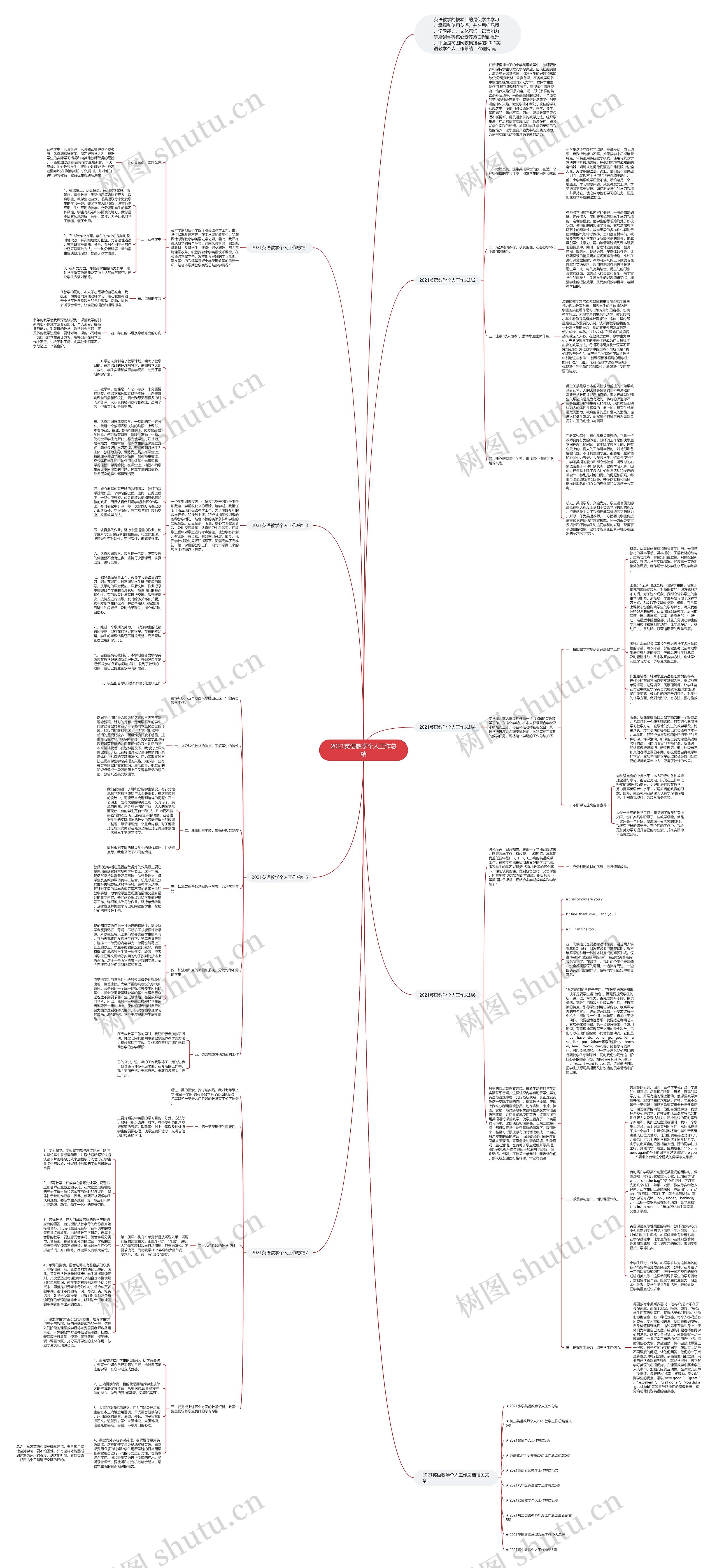 2021英语教学个人工作总结思维导图
