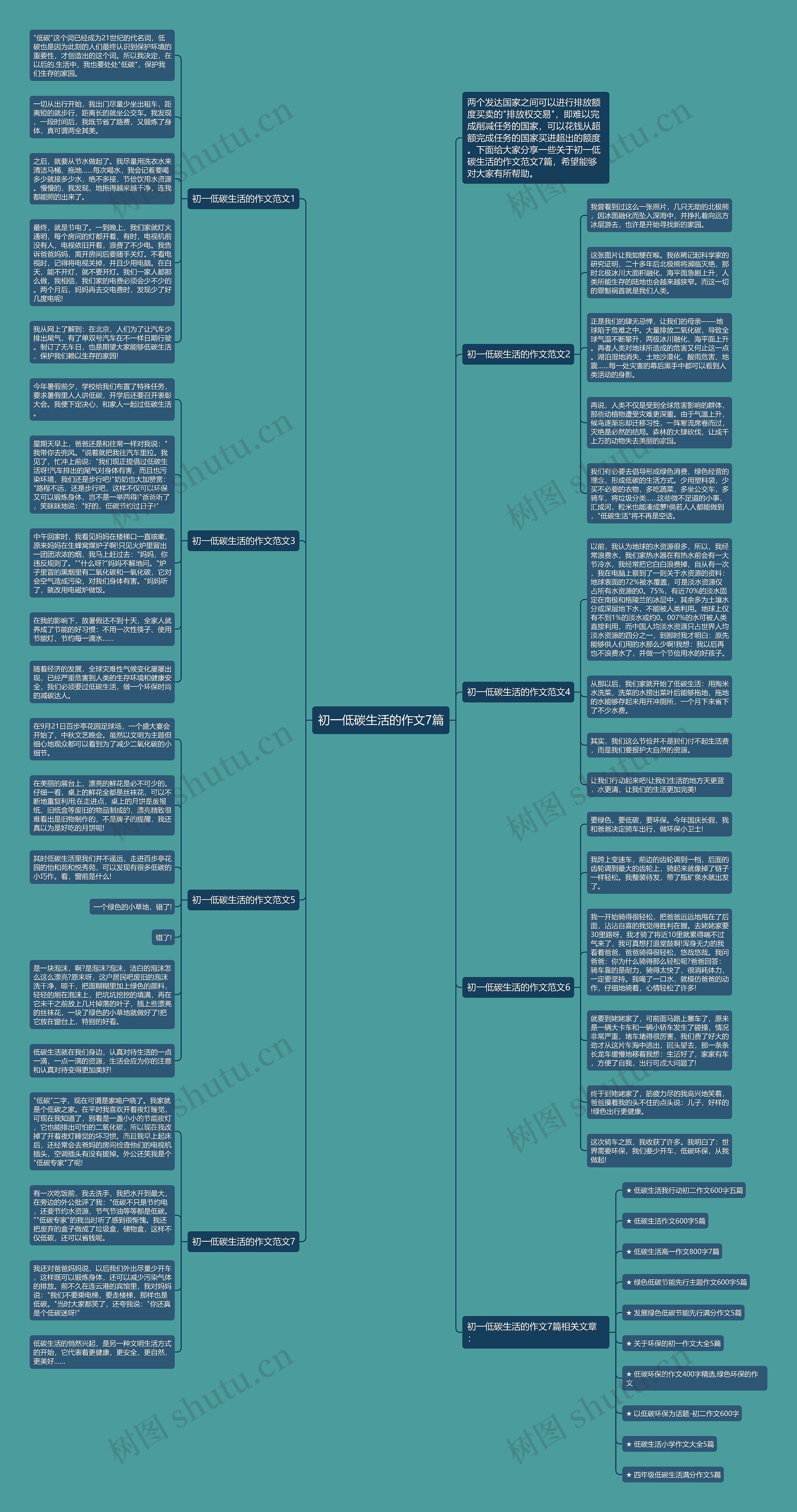 初一低碳生活的作文7篇思维导图