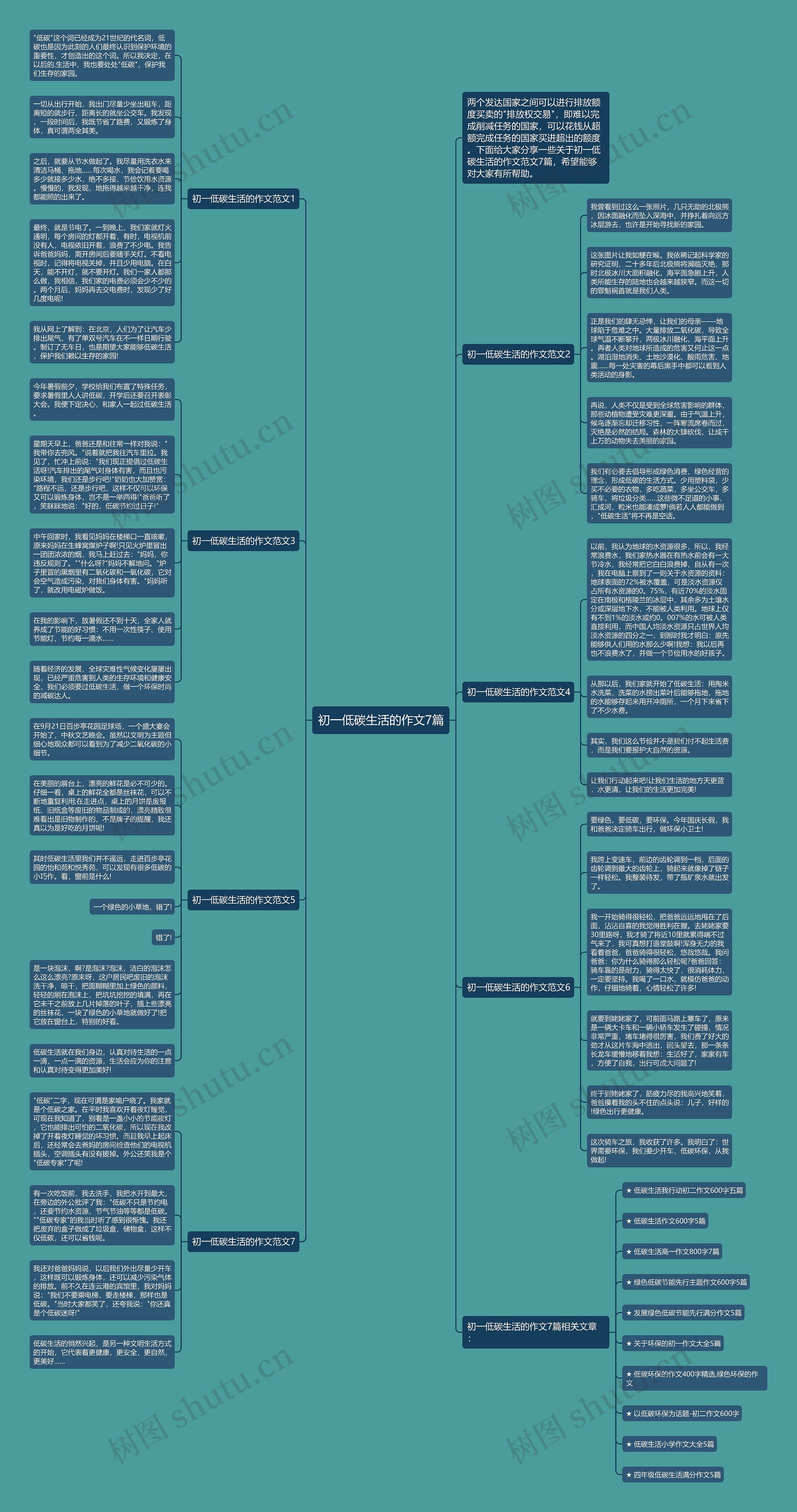 初一低碳生活的作文7篇思维导图高清图 初一低碳生活的作文7篇思维导图