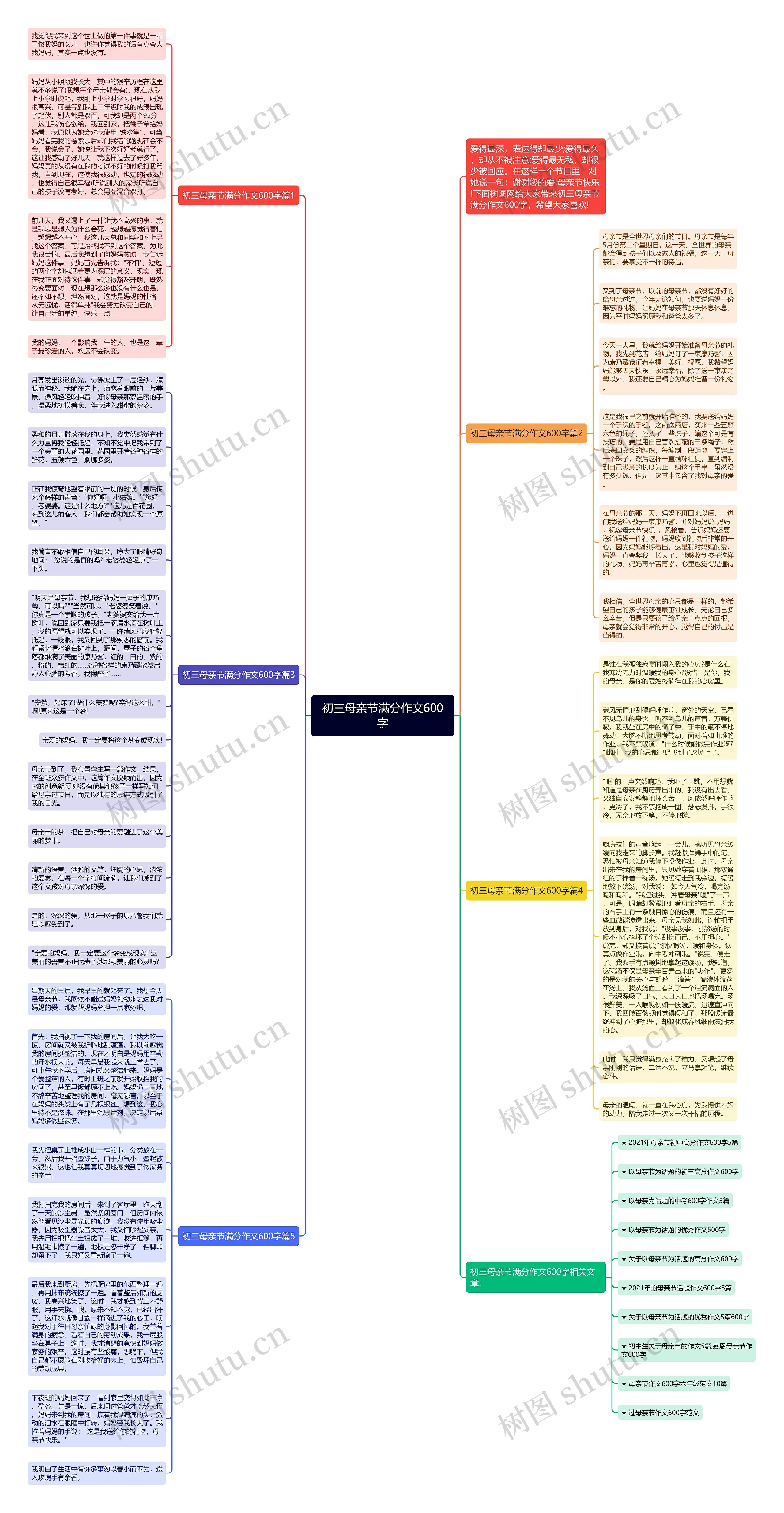 初三母亲节满分作文600字思维导图
