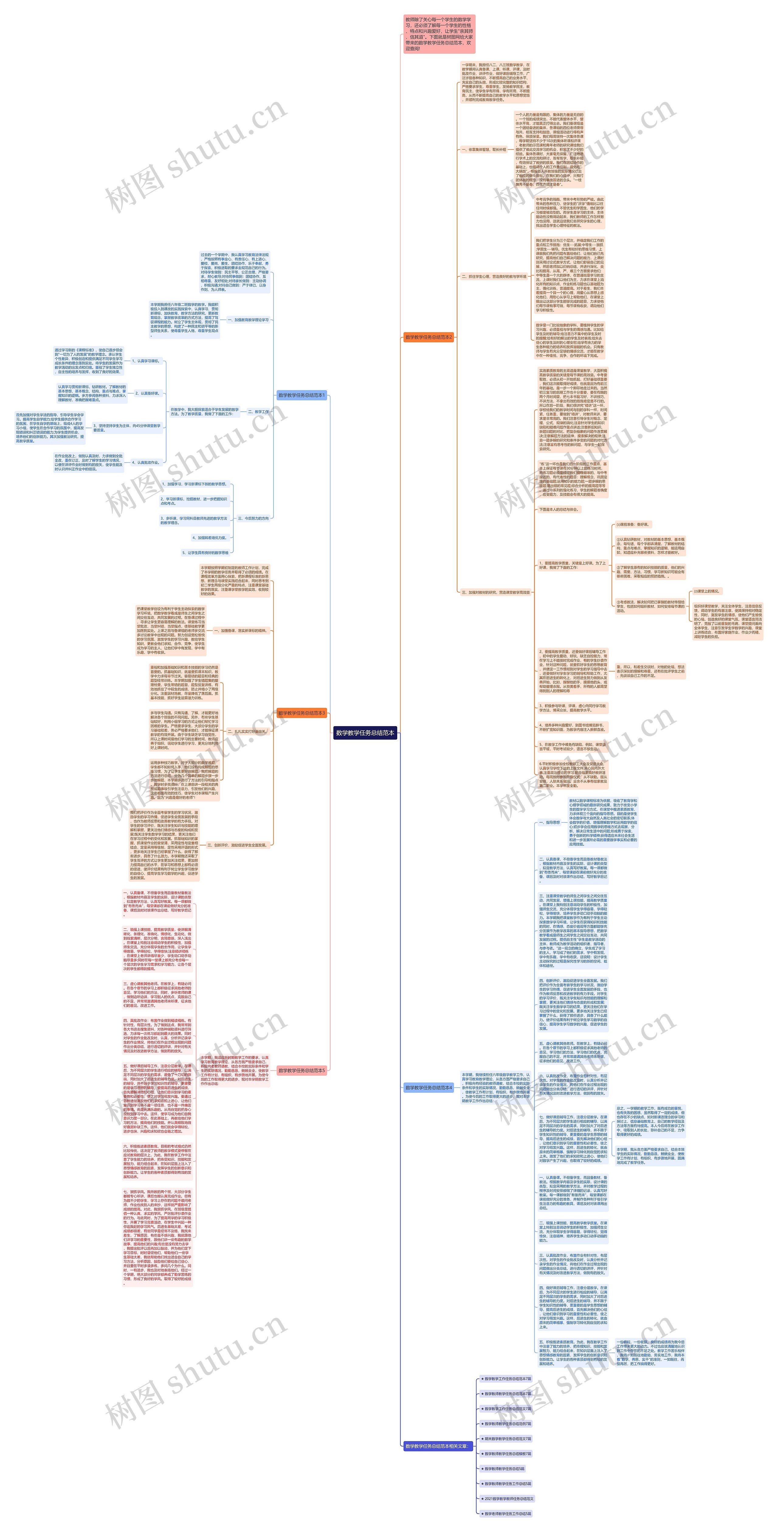 数学教学任务总结范本思维导图