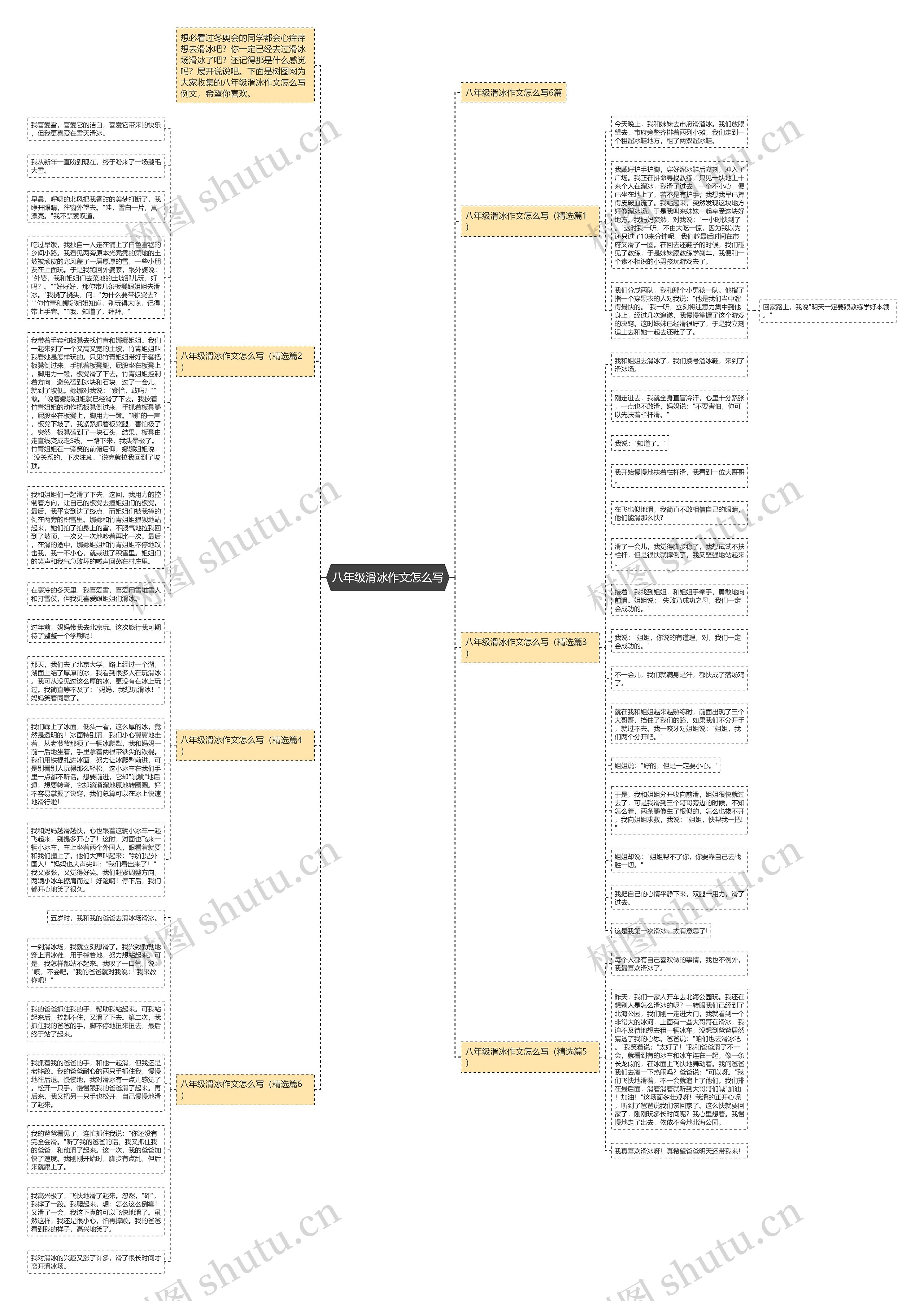 八年级滑冰作文怎么写思维导图