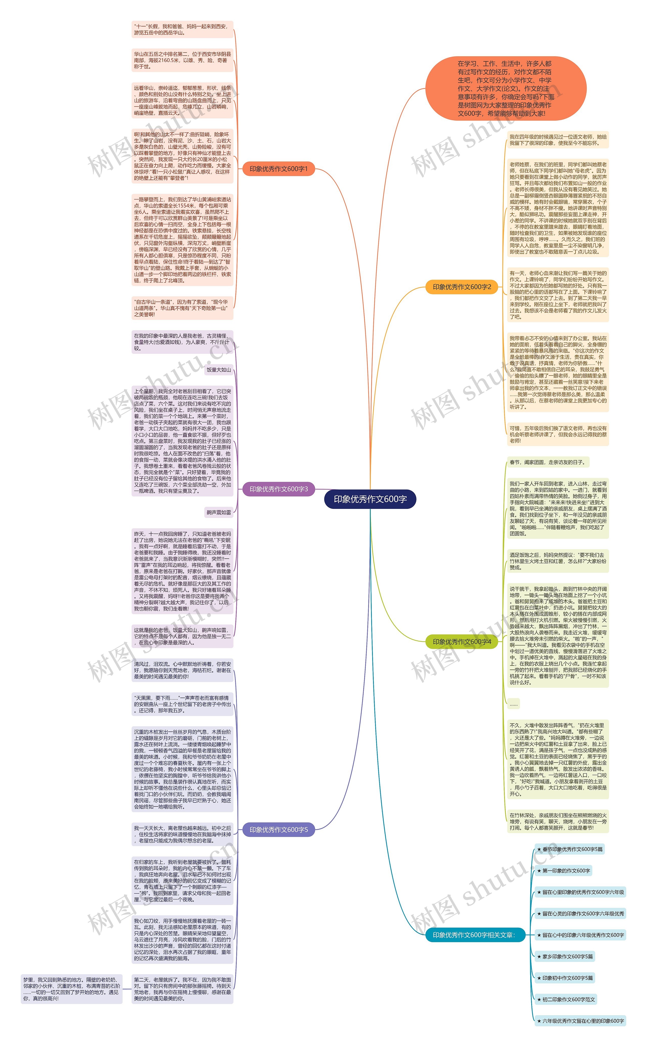 印象优秀作文600字思维导图