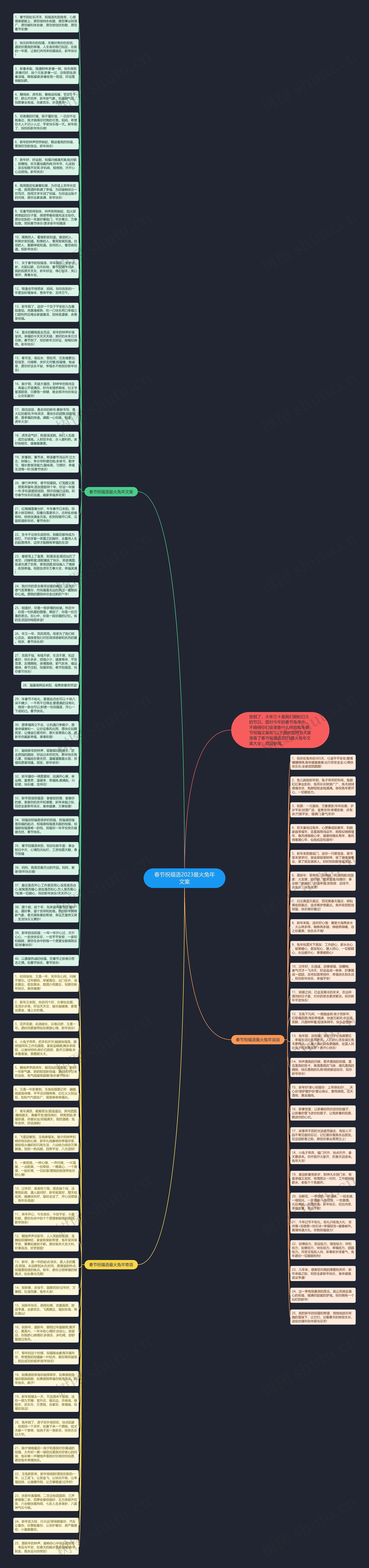 春节祝福语2023最火兔年文案思维导图高清图 春节祝福语2023最火兔年文案思维导图