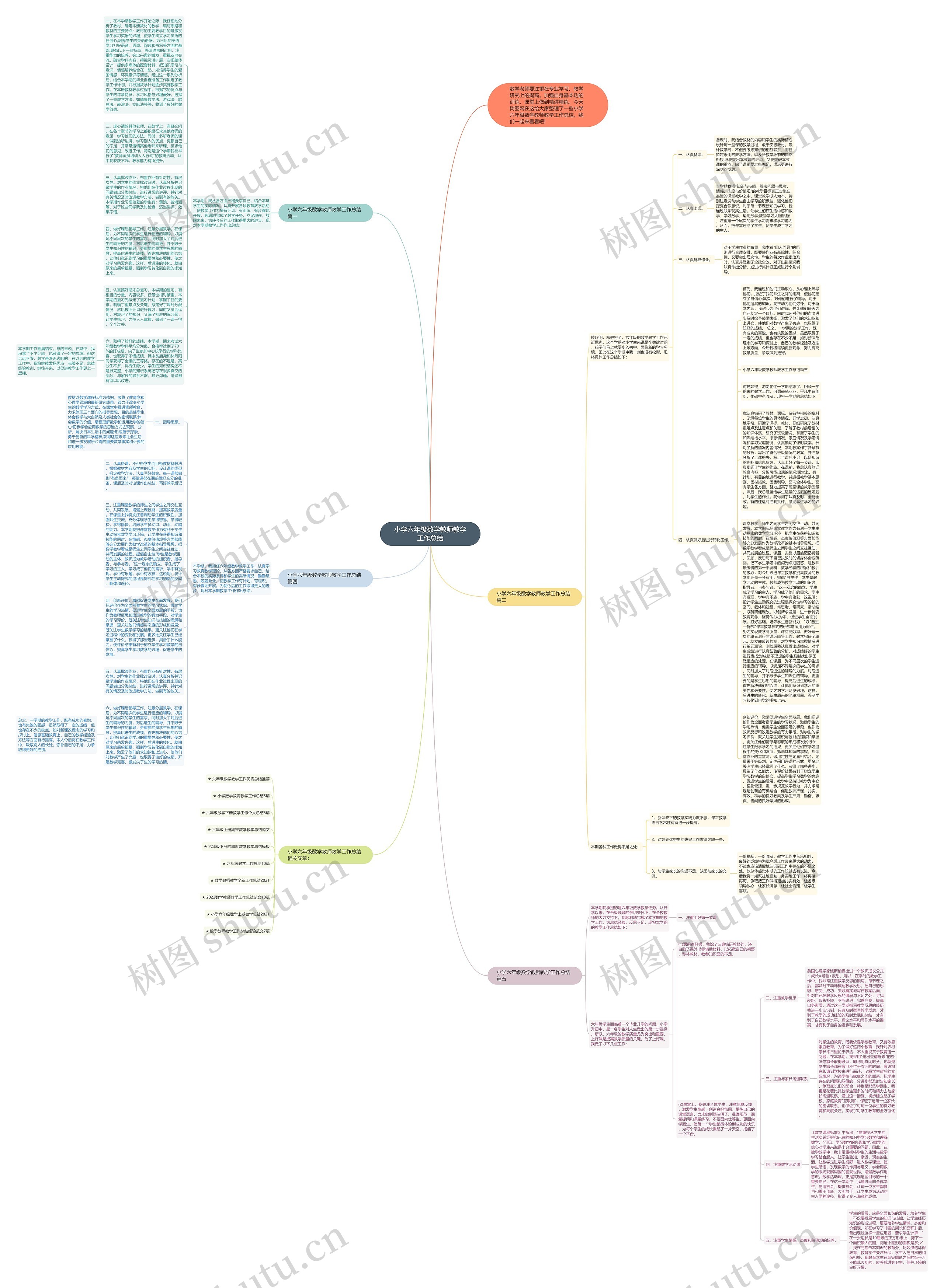 小学六年级数学教师教学工作总结思维导图