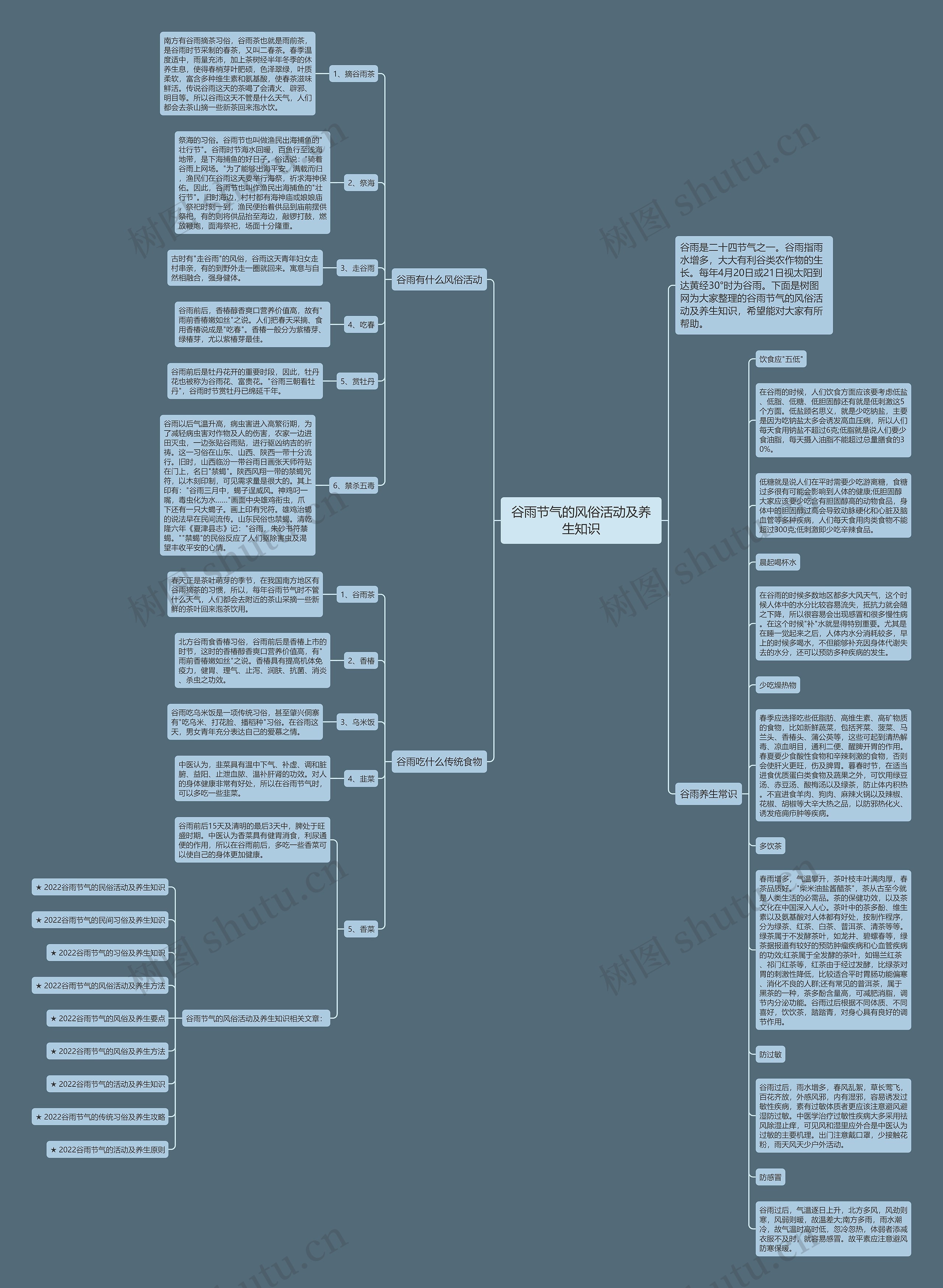 谷雨节气的风俗活动及养生知识思维导图