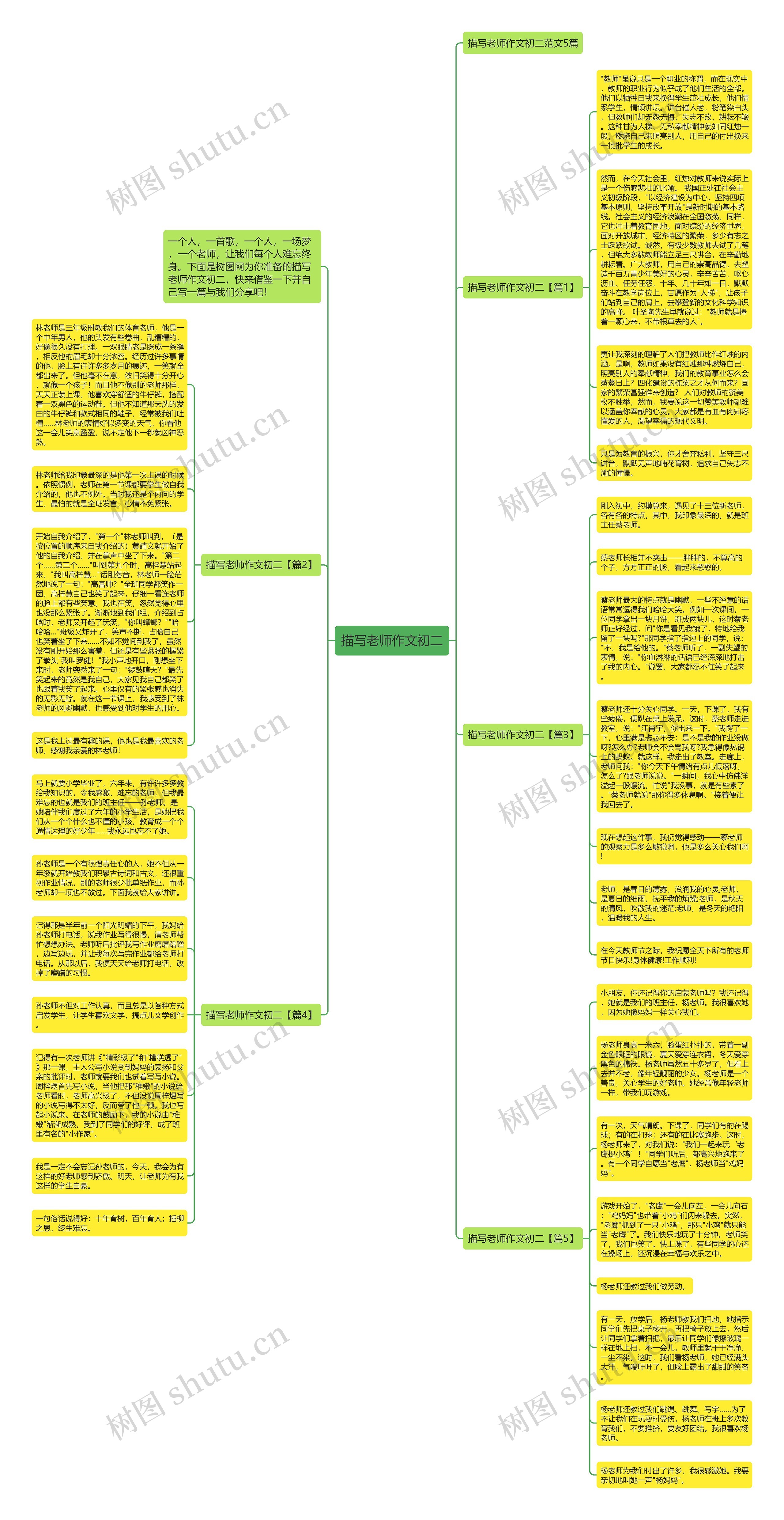 描写老师作文初二思维导图