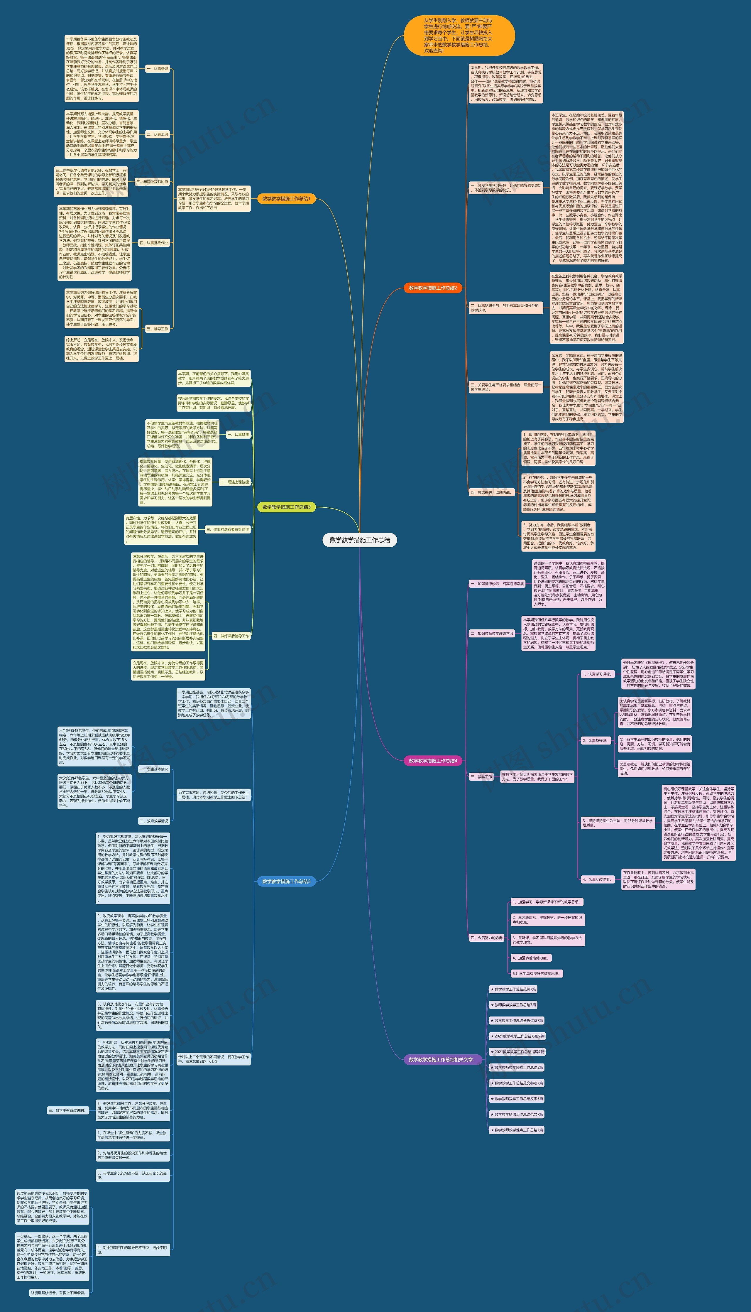 数学教学措施工作总结思维导图