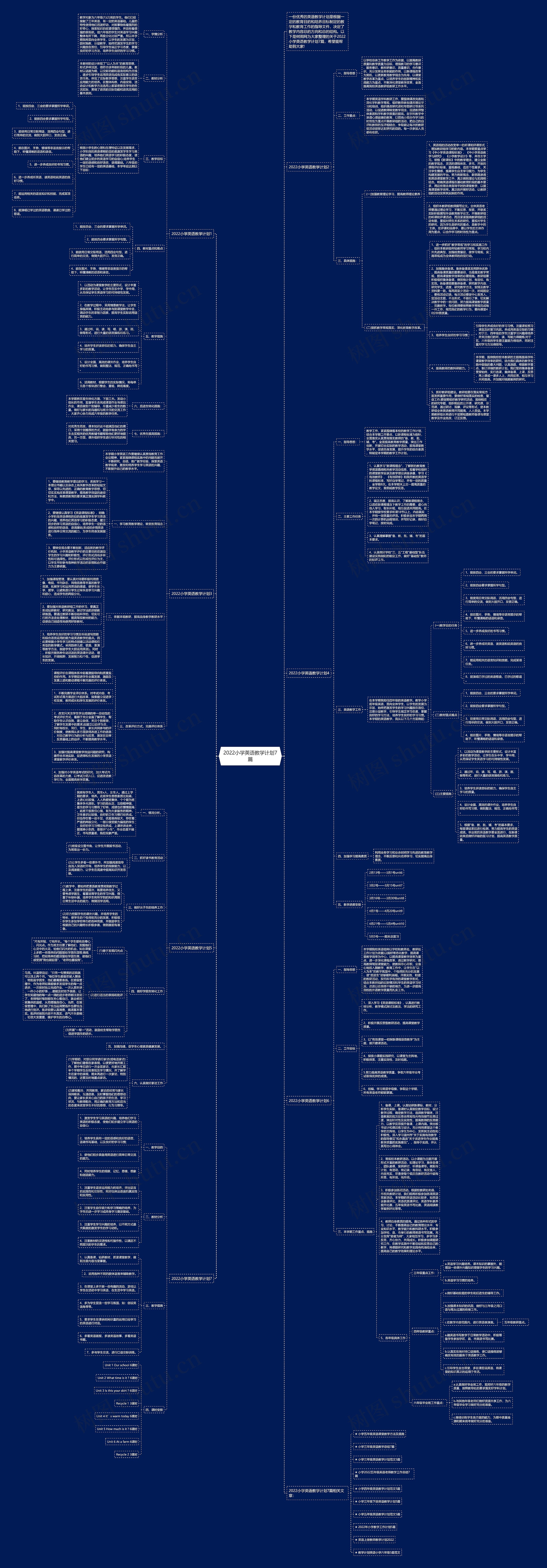 2022小学英语教学计划7篇思维导图