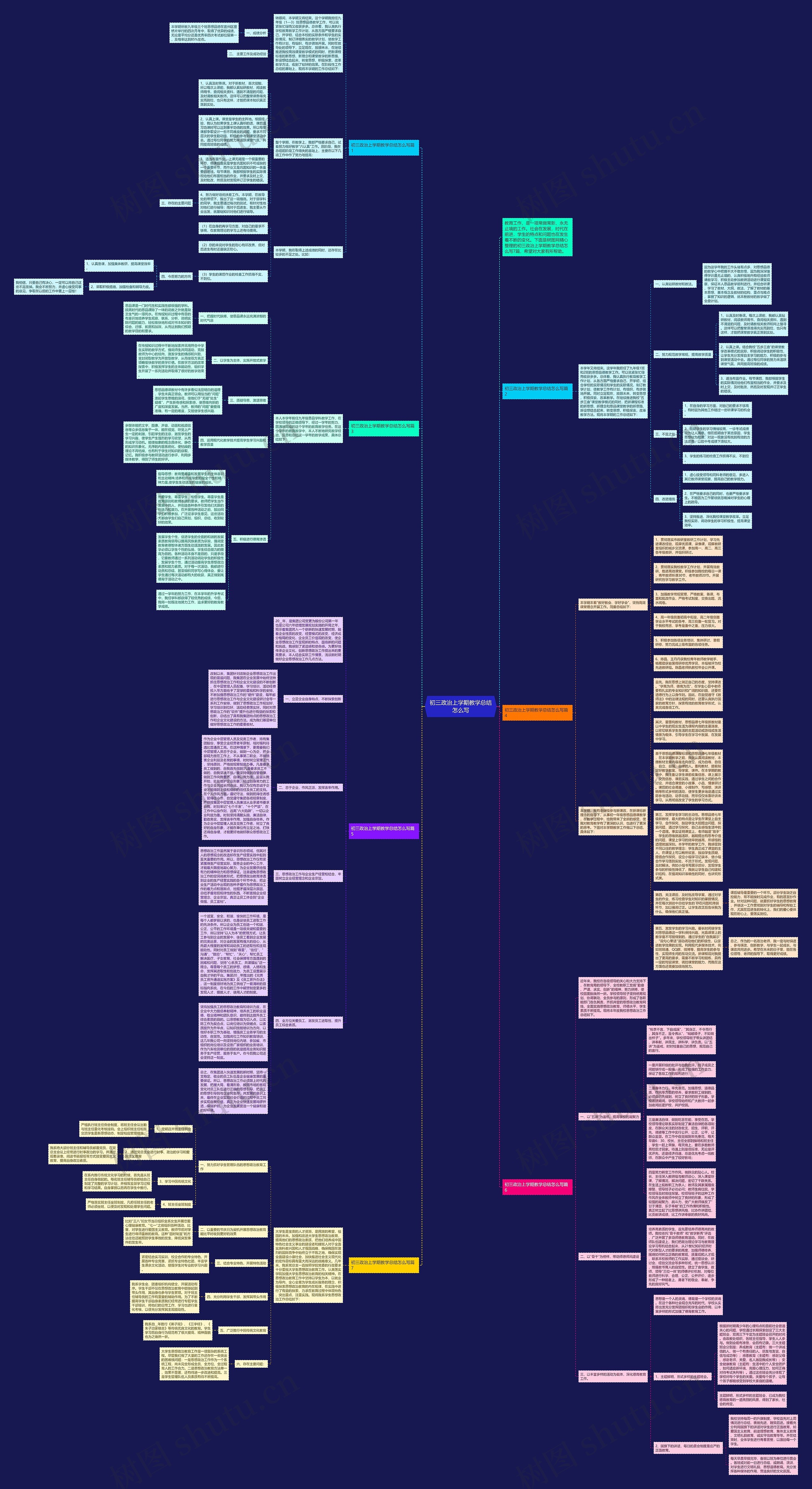 初三政治上学期教学总结怎么写思维导图