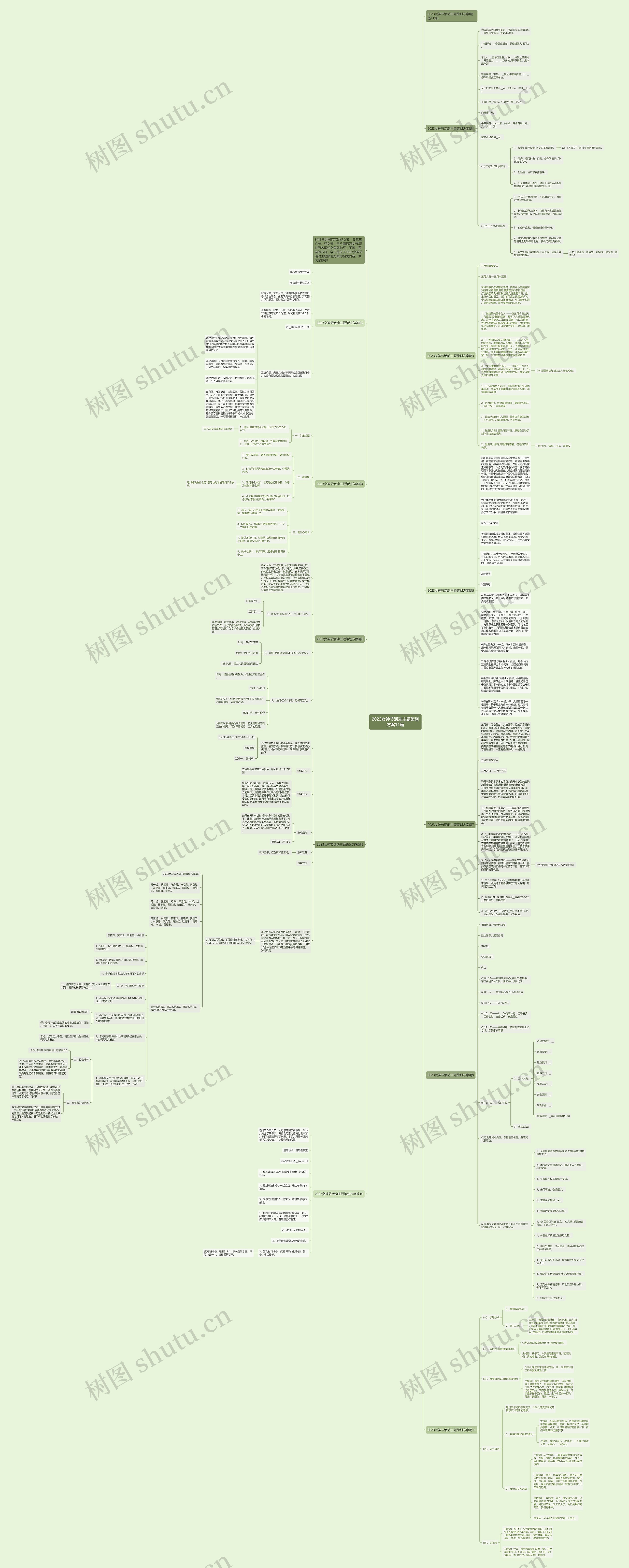 2023女神节活动主题策划方案11篇思维导图
