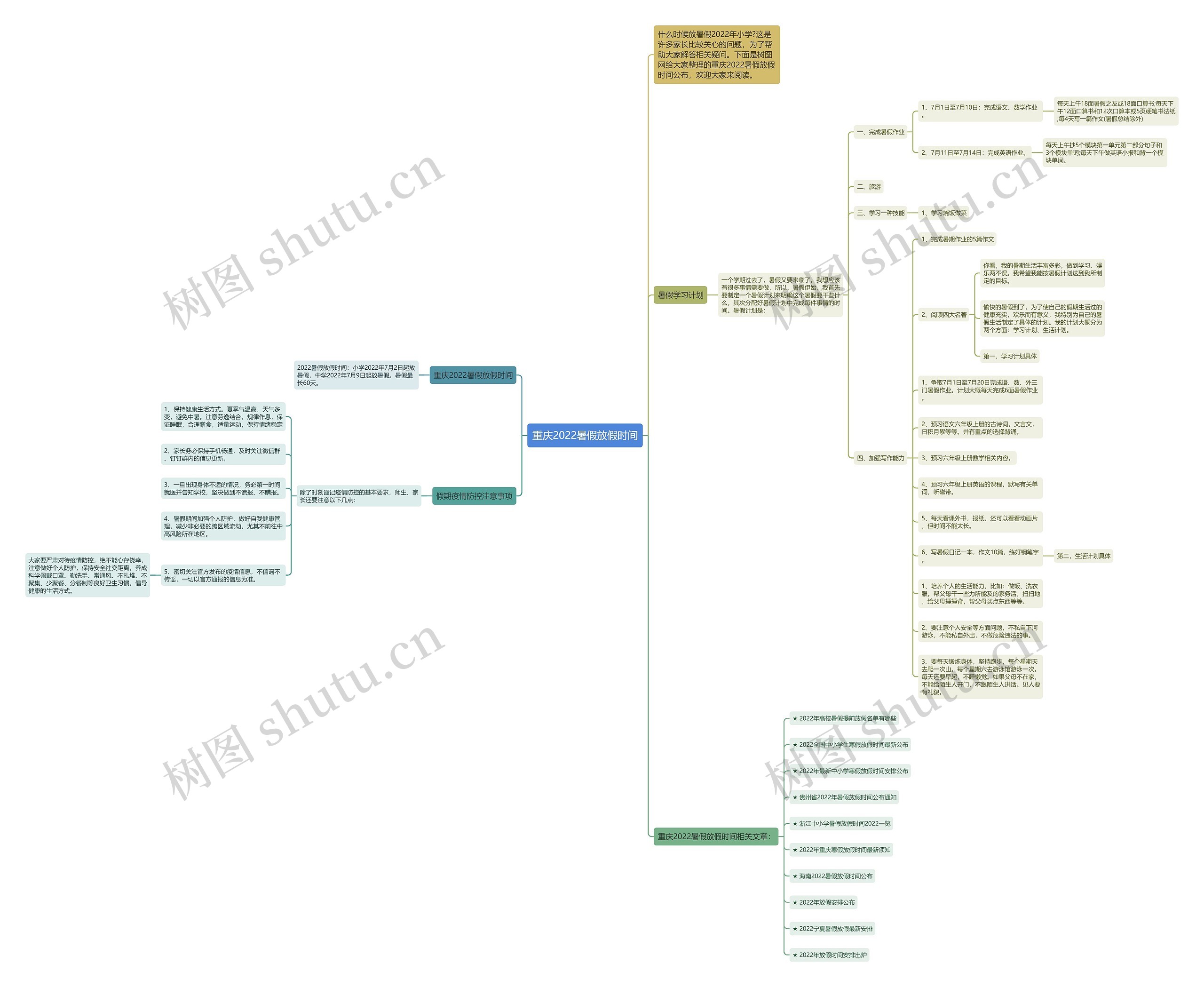 重庆2022暑假放假时间思维导图
