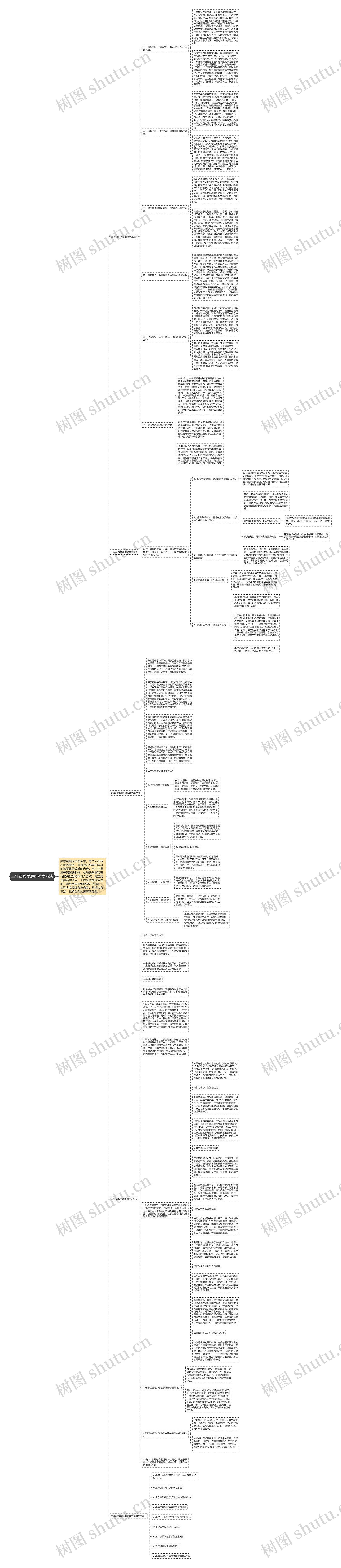 三年级数学思维教学方法思维导图