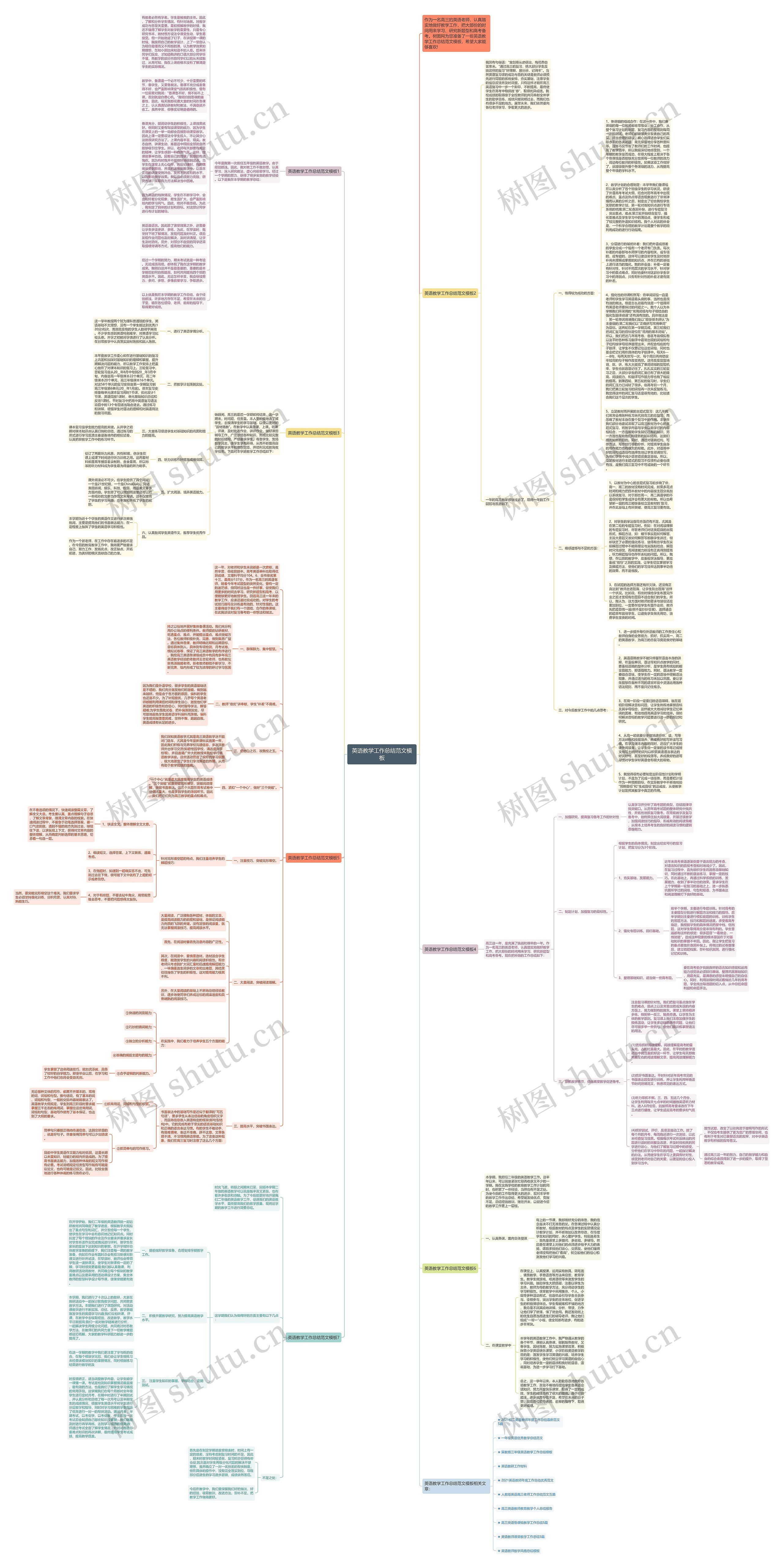 英语教学工作总结范文思维导图