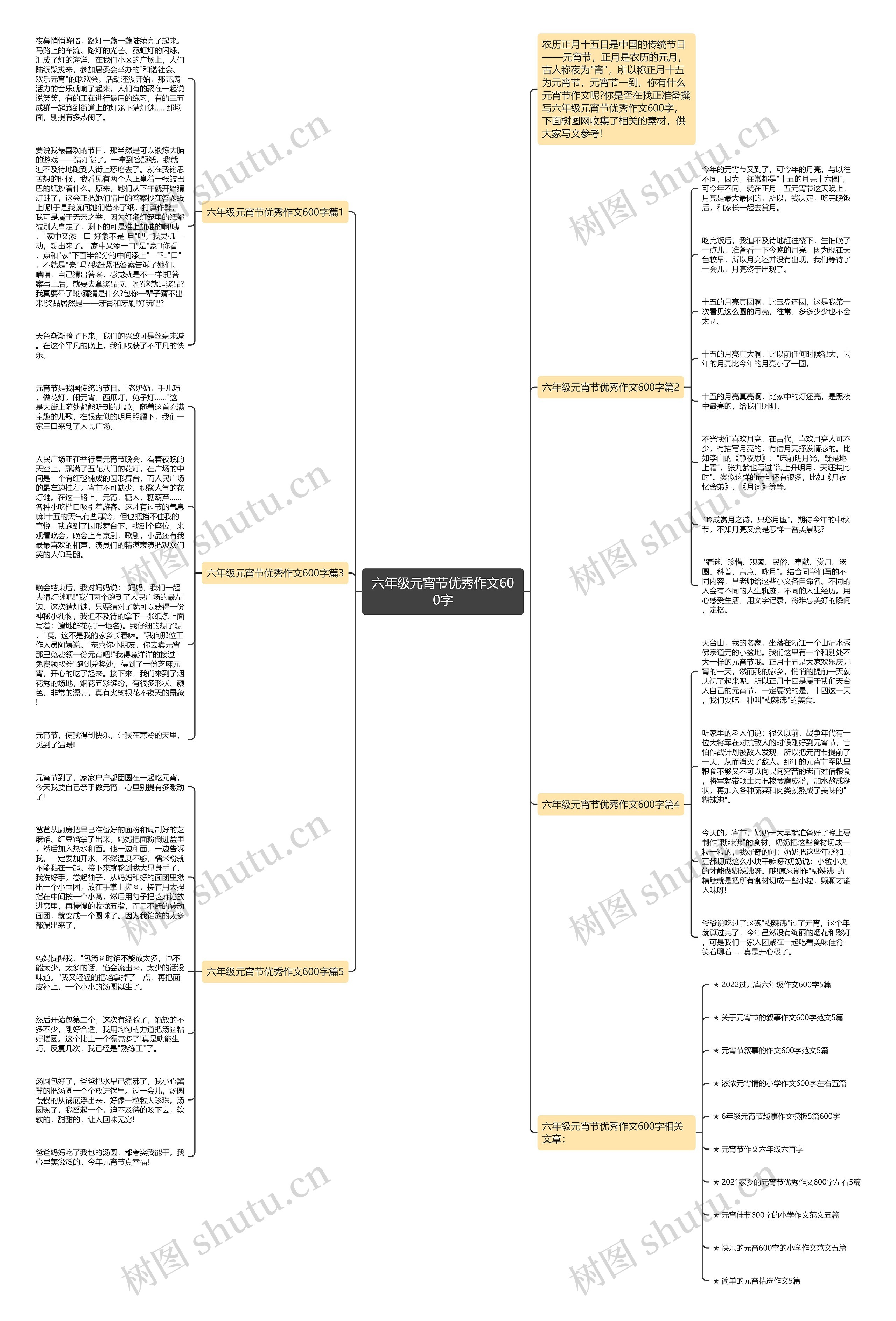 六年级元宵节优秀作文600字思维导图