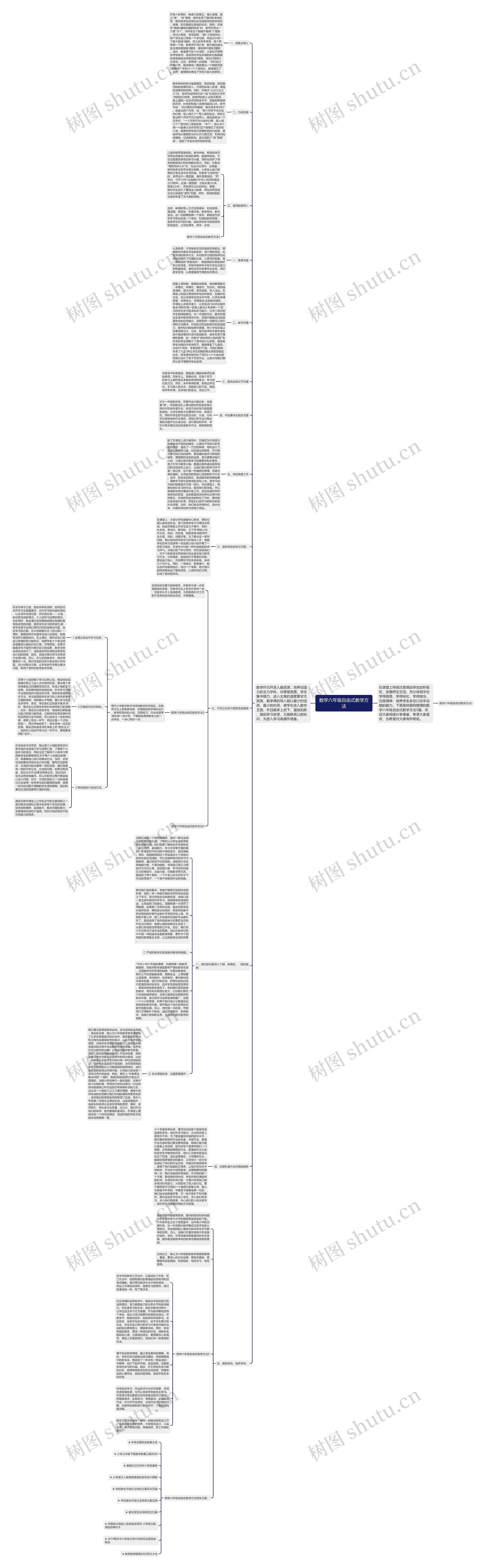 数学六年级自由式教学方法思维导图
