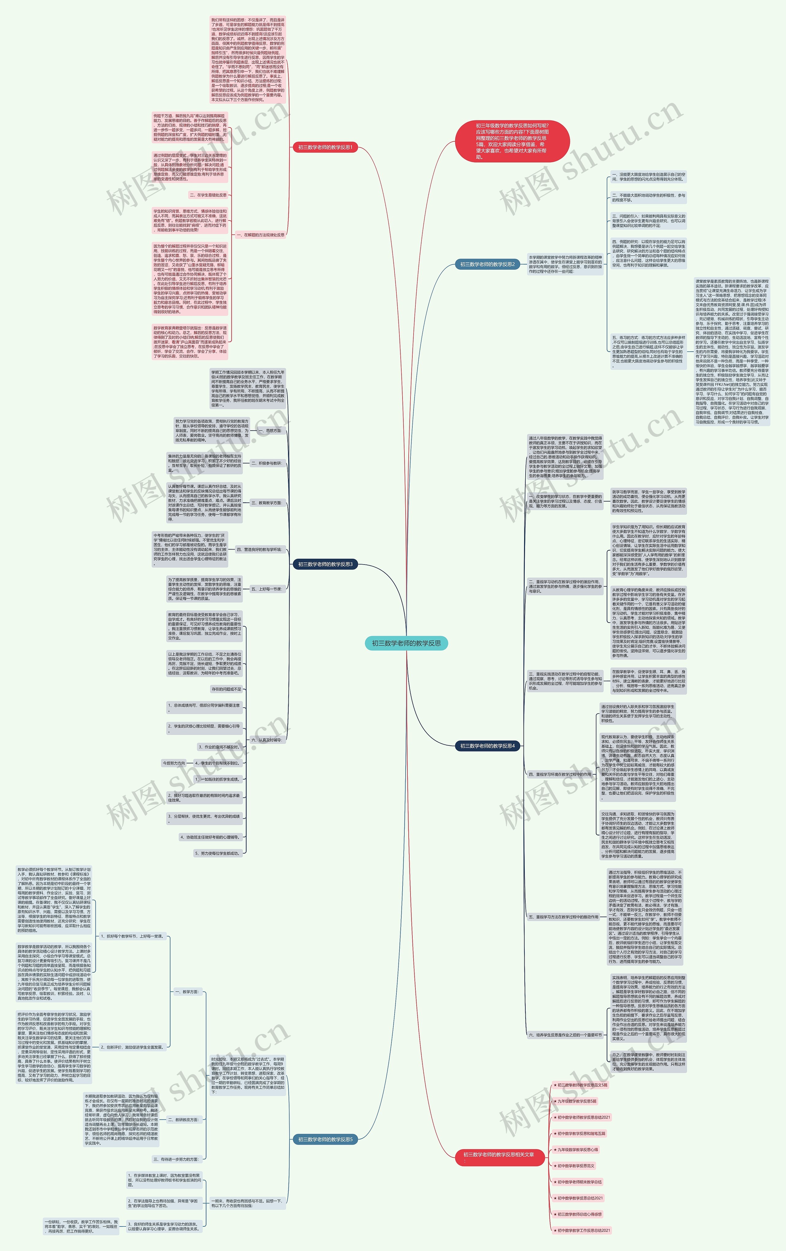 初三数学老师的教学反思思维导图