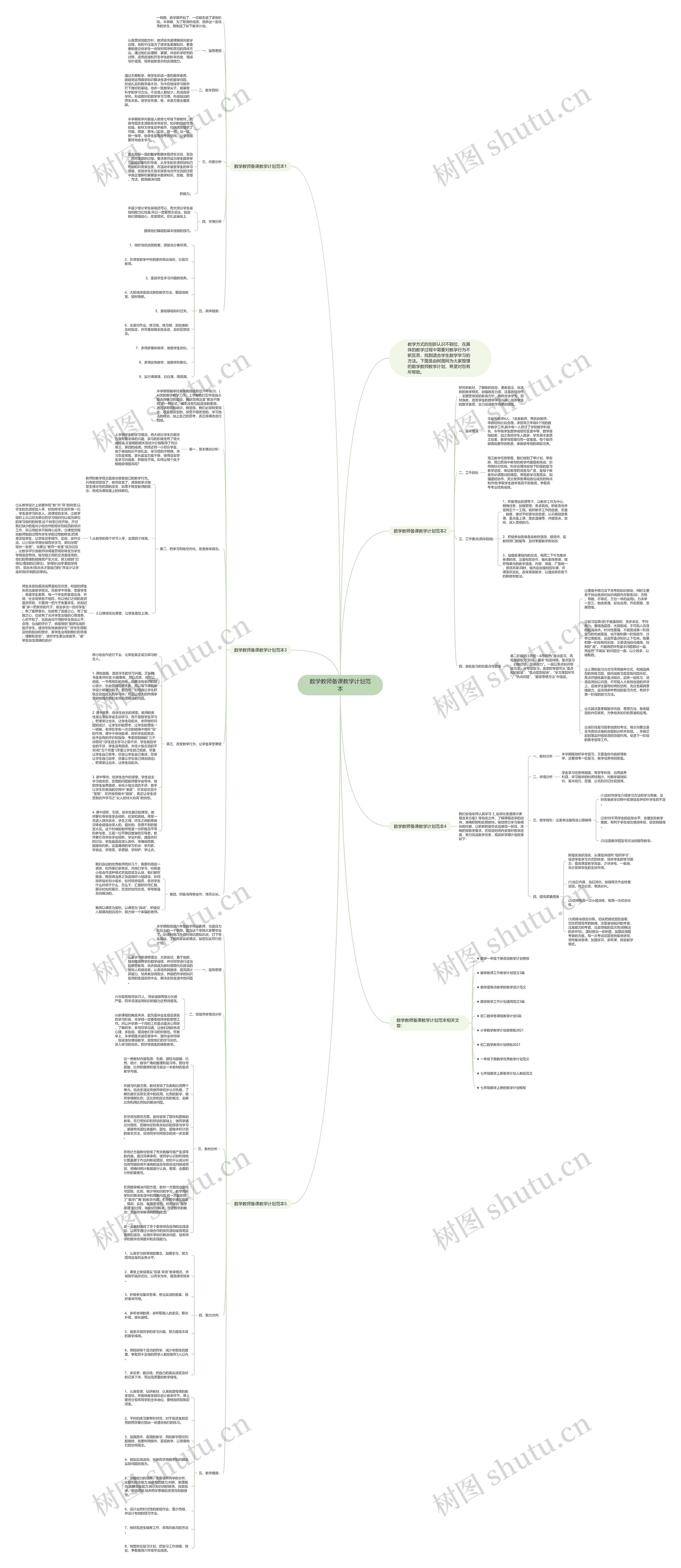 数学教师备课教学计划范本思维导图