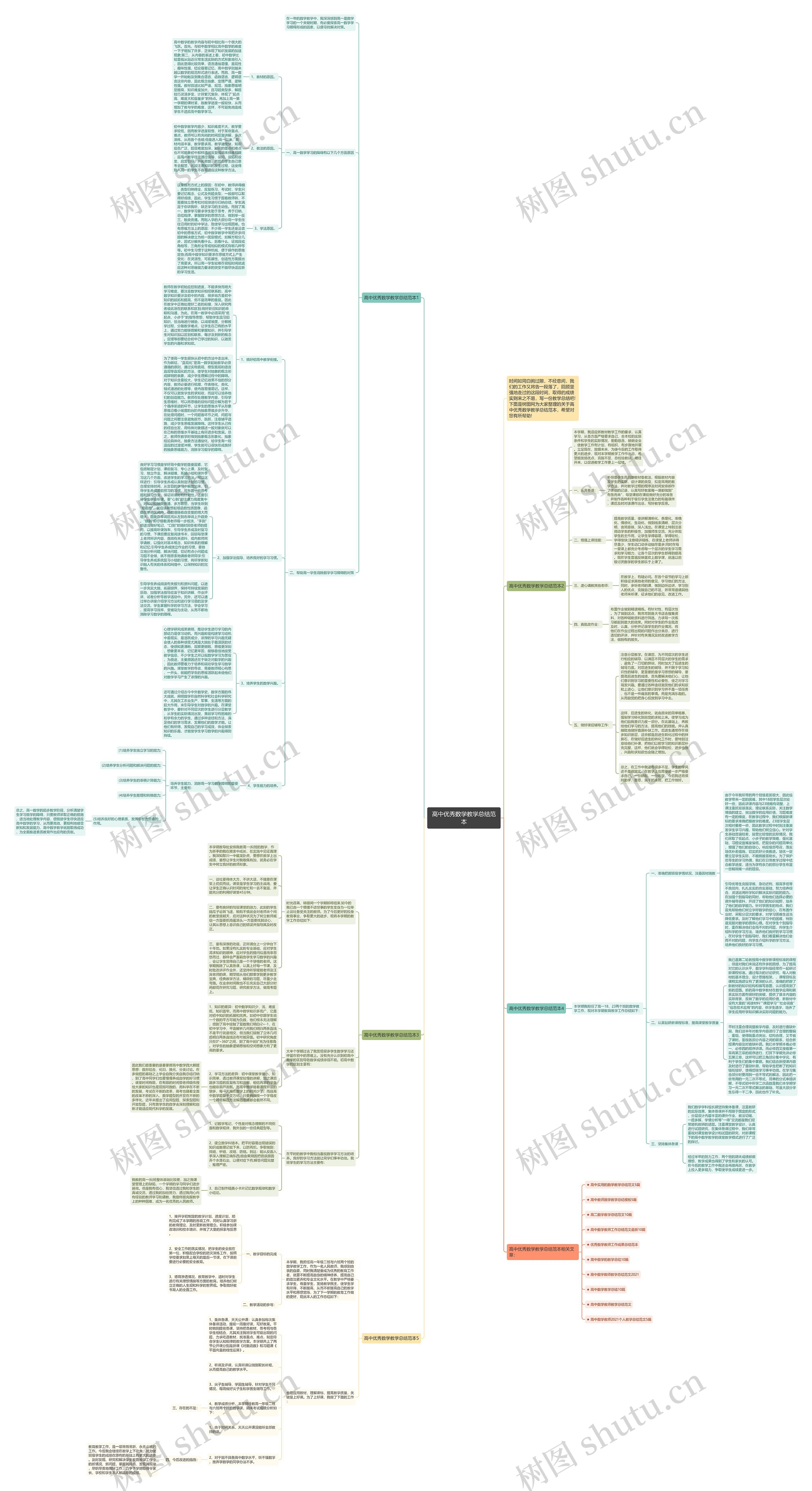 高中优秀数学教学总结范本思维导图