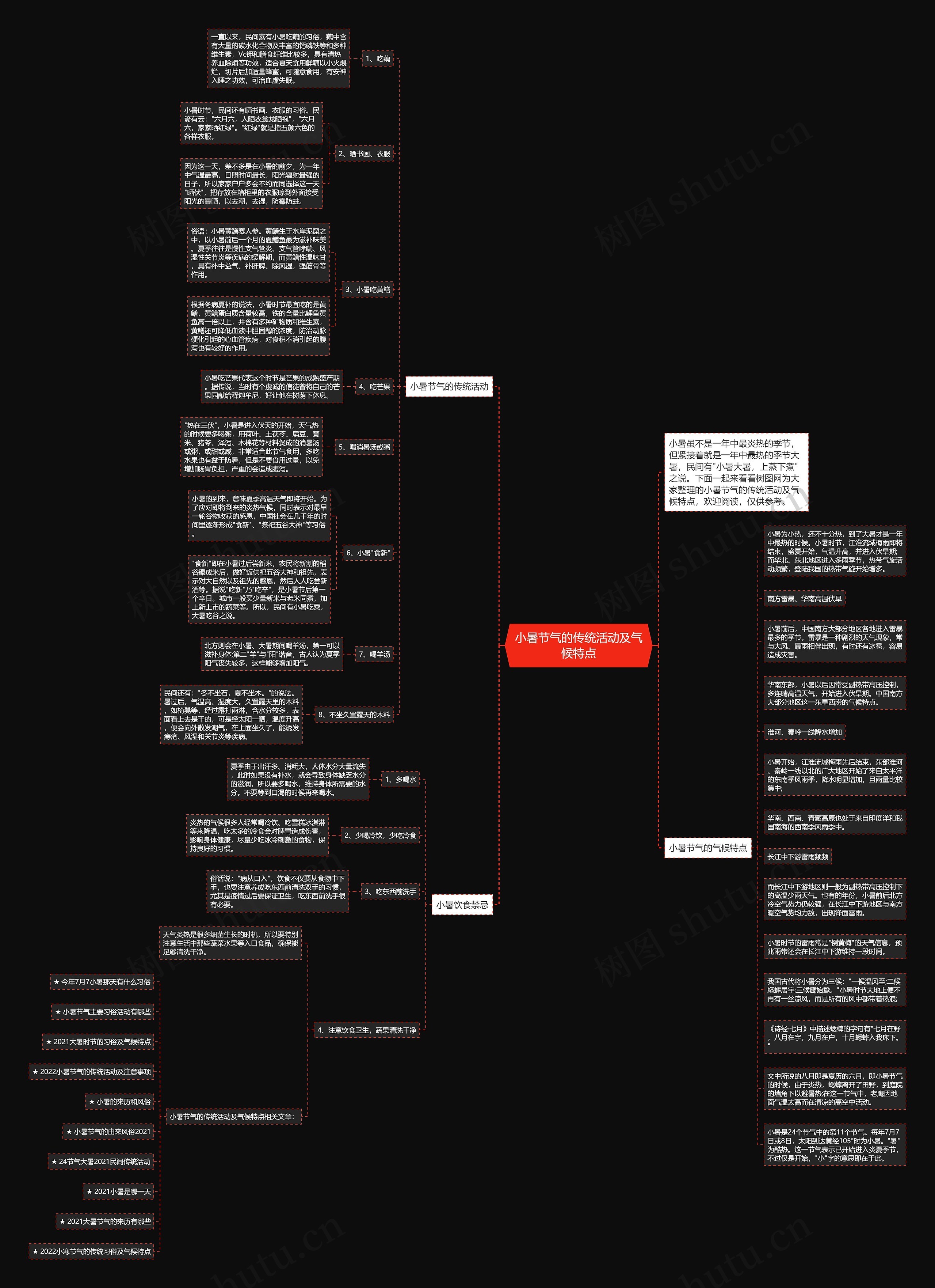 小暑节气的传统活动及气候特点思维导图