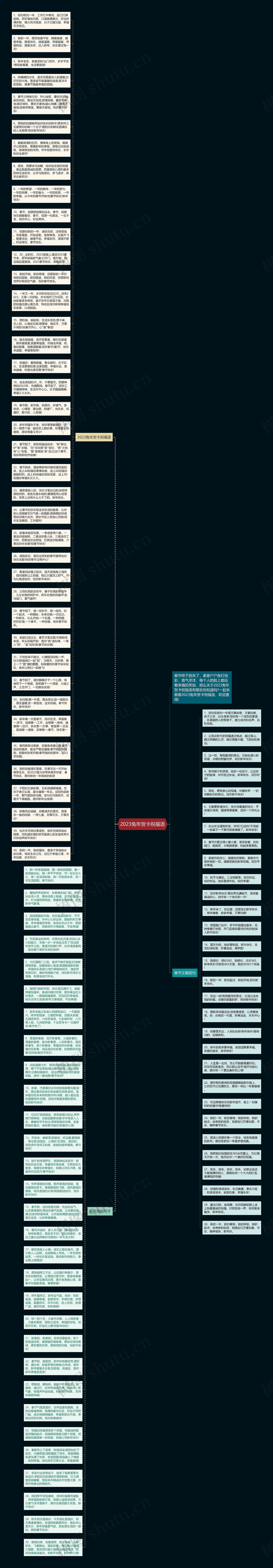 2023兔年贺卡祝福语思维导图